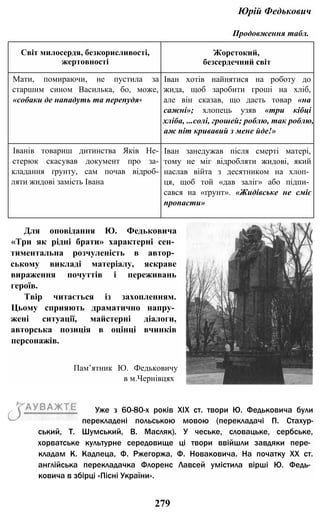 Юрій Федькович
Продовження табл.
Світ милосердя, безкорисливості,
жертовності
Жорстокий,
безсердечний світ
Мати, помираючи, не пустила за
старшим сином Василька, бо, може,
«собаки де нападуть та перепудя»
Іван хотів найнятися на роботу до
жида, щоб заробити гроші на хліб,
але він сказав, що дасть товар «на
сажні»; хлопець узяв «три кібці
хліба, ...солі, грошей; роблю, так роблю,
аж піт кривавий з мене йде!»
Іванів товариш дитинства Яків Не-
стерюк скасував документ про за-
кладання ґрунту, сам почав відроб-
ляти жидові замість Івана
Іван занедужав після смерті матері,
тому не міг відробляти жидові, який
наслав війта з десятником на хлоп­
ця, щоб той «дав заліг» або підпи­
сався на «ґрунт». «Жидівське не сміє
пропасти»
Для оповідання Ю. Федьковича
«Три як рідні брати» характерні сен­
тиментальна розчуленість в автор­
ському викладі матеріалу, яскраве
вираження почуттів і переживань
героїв.
Твір читається із захопленням.
Цьому сприяють драматично напру­
жені ситуації, майстерні діалоги,
авторська позиція в оцінці вчинків
персонажів.
Пам’ятник Ю. Федьковичу
в м.Чернівцях
Уже з 60-80-х років XIX ст. твори Ю. Федьковича були
перекладені польською мовою (перекладачі П. Стахур-
ський, Т. Шумський, В. Масляк). У чеське, словацьке, сербське,
хорватське культурне середовище ці твори ввійшли завдяки пере­
кладам К. Кадпеца, Ф. Ржегоржа, Ф. Новаковича. На початку XX ст.
англійська перекладачка Флоренс Лавсей умістила вірші Ю. Федь­
ковича в збірці «Пісні України».
279
 