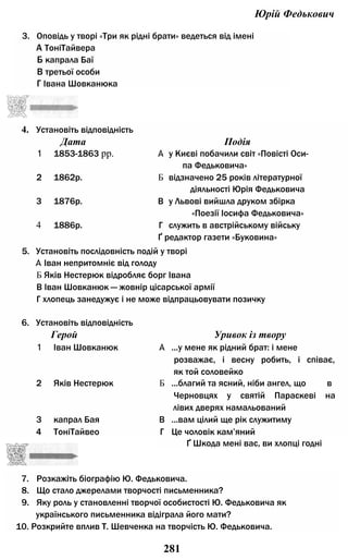 Юрій Федькович
3. Оповідь у творі «Три як рідні брати» ведеться від імені
А ТоніТайвера
Б капрала Баї
В третьої особи
Г Івана Шовканюка
4. Установіть відповідність
Дата Подія
1 1853-1863 pp. А у Києві побачили світ «Повісті Оси­
па Федьковича»
2 1862р. Б відзначено 25 років літературної
діяльності Юрія Федьковича
3 1876р. В у Львові вийшла друком збірка
«Поезії Іосифа Федьковича»
4 1886р. Г служить в австрійському війську
Ґ редактор газети «Буковина»
5. Установіть послідовність подій у творі
А Іван непритомніє від голоду
Б Яків Нестерюк відробляє борг Івана
В Іван Шовканюк — жовнір цісарської армії
Г хлопець занедужує і не може відпрацьовувати позичку
6. Установіть відповідність
Герой Уривок із твору
1 Іван Шовканюк А ...у мене як рідний брат: і мене
розважає, і весну робить, і співає,
як той соловейко
2 Яків Нестерюк Б ...благий та ясний, ніби ангел, що в
Черновцях у святій Параскеві на
лівих дверях намальований
3 капрал Бая В ...вам цілий ще рік служитиму
4 ТоніТайвео Г Це чоловік кам’яний
7. Розкажіть біографію Ю. Федьковича.
8. Що стало джерелами творчості письменника?
9. Яку роль у становленні творчої особистості Ю. Федьковича як
українського письменника відіграла його мати?
10. Розкрийте вплив Т. Шевченка на творчість Ю. Федьковича.
281
Ґ Шкода мені вас, ви хлопці годні
 