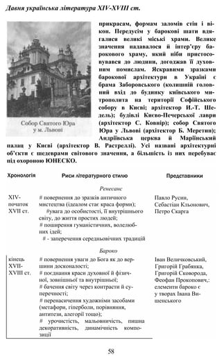 Давня українська література XIV-XVIII ст.
прикрасам, формам заломів стін і ві­
кон. Передусім у барокові шати вдя­
галися великі міські храми. Велике
значення надавалося й інтер’єру ба­
рокового храму, який ніби пристосо­
вувався до людини, догоджав її духов­
ним помислам. Яскравими зразками
барокової архітектури в Україні є
брама Заборовського (колишній голов­
ний вхід до будинку київського ми­
трополита на території Софійського
собору в Києві; архітектор И.-Т. Ше-
дель); будівлі Києво-Печерської лаври
(архітектор С. Ковнір); собор Святого
Юра у Львові (архітектор Б. Меретин);
Андріївська церква й Маріїнський
палац у Києві (архітектор В. Растреллі). Усі названі архітектурні
об’єкти є шедеврами світового значення, а більшість із них перебуває
під охороною ЮНЕСКО.
Хронологія Риси літературного стилю Представники
Ренесанс
XIV-
початок
XVII ст.
# повернення до зразків античного
мистецтва (ідеалом стає краса форми);
#увага до особистості, її внутрішнього
світу, до життя простих людей;
# поширення гуманістичних, волелюб­
них ідей;
# - заперечення середньовічних традицій
Павло Русин,
Себастіан Кльонович,
Петро Скарга
Бароко
кінець
XVII-
XVIII ст.
# повернення уваги до Бога як до вер­
шини досконалості;
# поєднання краси духовної й фізич­
ної, зовнішньої та внутрішньої;
# бачення світу через контрасти й су­
перечності;
# перенасичення художніми засобами
(метафори, гіперболи, порівняння,
антитези, алегорії тощо);
# урочистість, мальовничість, пишна
декоративність, динамічність компо­
зиції
Іван Величковський,
Григорій Грабянка,
Григорій Сковорода,
Феофан Прокопович,:
елементи бароко є
у творах Івана Ви-
шенського
58
 