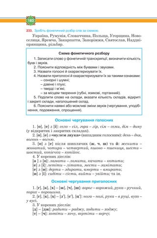 182
233. Зробіть фонетичний розбір слів за схемою.
Україна, Румунія, Словаччина, Польща, Угорщина, Ново-
селиця, Яремча, Закарпаття, Запоріжжя, Святослав, Наддні-
прянщина, різьбяр.
Схема фонетичного розбору
1. Записати слово у фонетичній транскрипції, визначити кількість
букв і звуків.
2. Пояснити відповідність між буквами і звуками.
3. Назвати голосні й охарактеризувати їх.
4. Назвати приголосні й охарактеризувати їх за такими ознаками:
– сонорні і шумні;
– дзвінкі і глухі;
– тверді і м’які;
– за місцем творення (губні, язикові, гортанний).
5. Поділити слово на склади, вказати кількість складів, відкриті
і закриті склади, наголошений склад.
6. Пояснити наявні або можливі зміни звуків (чергування, уподіб-
нення, подовження, спрощення).
Основні чергування голосних
1. [о], [е] з [і]: село – сіл, гора – гір, сім – семи, дім – дому
(у відкритих і закритих складах).
2. [о], [е] з «нулем звука» (випадним голосним): день – дня,
вогонь – вогню.
3. [о] з [е] після шиплячих (ж, ч, ш) та й: женити –
жонатий, чотири – четвертий, пшоно – пшениця, шести –
шостий, копієчка – копійок.
4. У коренях дієслів:
[а ] з [о]: ламати – ломити, качати – котити;
[е] з [і]: летіти – літати, мести – замітати;
[е] з [и]: дерти – здирати, вмерти – вмирати;
[и] з [і]: сидіти – сісти, вийти – увійти; та ін.
Основні чергування приголосних
1. [г], [к], [х] – [ж], [ч], [ш]: ворог – ворожий, рука – ручний,
порох – порошина.
2. [г], [к], [х] – [з], [с], [ц]: нога – нозі, рука – в руці, вухо –
у вусі.
3. У коренях дієслів:
[д] – [дж]: радити – раджу, ходити – ходжу;
[т] – [ч]: хотіти – хочу, вертіти – верчу;
 