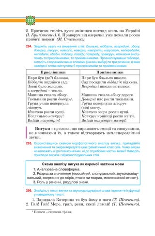 222
5. Протягом століть дуже змінився вигляд осель на Україні
(І. Крип’якевич). 6. Праворуч від озеречка уже лежали росою
прибиті покоси1
(М. Стельмах).
294. Зверніть увагу на вживання слів: близько, віддалік, всередині, збоку,
довкруг, ліворуч, навколо, навкруг, навпроти, назустріч, напередодні,
неподалік, обабіч, поблизу, позаду, попереду, праворуч, коли вони висту-
пають то прислівниками, то прийменниками. Проаналізувавши таблицю,
складіть з поданими вище словами (на ваш вибір) по три речення, в яких
наведені слова виступали б прислівниками та прийменниками.
Прислівники Прийменники
Парк був (де?) близько.
Віддалік виднівся сад.
Зовні було холодно,
а всередині – тепло.
Машина стояла збоку.
Тюльпани росли довкруг.
Група учнів повернула
ліворуч.
Навколо росли кущі.
Погляньмо навкруг!
Вийди назустріч!
Парк був близько школи.
Сад посадили віддалік від села.
Всередині школи світилося.
Машина стояла збоку дороги.
Довкруг нас росли тюльпани.
Група повернула ліворуч
(від) мосту.
Навколо озера росли кущі.
Навкруг криниці росли квіти.
Вийди назустріч матері!
Вигуки – це слова, що виражають емоції та спонукання,
не називаючи їх, а також відтворюють нечленороздільні
звуки.
295. Скориставшись схемою морфологічного аналізу вигука, пригадайте
визначення та охарактеризуйте цей граматичний клас слів. Чому вигуки
не належать ні до повнозначних, ні до службових частин мови? Наведіть
приклади вигуків і звуконаслідувальних слів.
Схема аналізу вигука як окремої частини мови
1. Аналізована словоформа.
2. Розряд за значенням (емоційний, спонукальний, звуконасліду-
вальний, звертання до звірів, птахів чи тварин, мовленнєвий етикет).
3. Роль у реченні, розділові знаки.
296. Знайдіть у тексті вигуки та звуконаслідувальні слова і визначте їх функції
у наведеному тексті.
1. Заридала Катерина та бух йому в ноги (Т. Шевченко).
2. Гай! Гай! Море, грай, реви, скелі ламай! (Т. Шевченко).
1
Покоси – скошена трава.
 