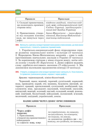 230
Правило Приклади
5. Складні прикметники,
що позначають проміжні
сторони світу:
південно-західний, північно-схід-
ний; але: східноєвропейський (від
Східна Європа), західноукраїн-
ський (від Західна Україна);
6. Прикметники, утворе-
ні від складних власних
назв, що пишуться через
дефіс:
Івано-Франківськ – івано-фран-
ківський, Кам’янець-Подільський –
кам’янець-подільський.
304. Випишіть з речень складні прикметники разом з іменниками, до яких вони
відносяться, і поясніть правопис прикметників.
1. Українсько-американський фонд відродження спри-
яє розвитку національної освіти і культури (З часопису).
2. Відроджена Києво-Могилянська академія – один із най-
престижніших навчальних закладів в Україні (З часопису).
3. За коричневою стрічкою у вінок в’язали жовту, потім світ-
ло-зелену і голубу (О. Кириченко). 4. Деякі суфікси надають
слову здрібніло-пестливого значення (З підручника). 5. Ми
захопилися маленьким прудконогим кенгуру (З часопису).
305. Утворіть з наведених слів складні прикметники і запишіть їх. Усно поясніть
їх правопис (написання разом, окремо і через дефіс).
Çðàçîê: ÷åðâîíîùîêèé, õ³ì³êî-á³îëîã³÷íèé.
Червоний, щока; жовтий, гарячий; суспільний, корисний;
вода, проводити; карий, очі; машина, будувати; високий, ав-
торитет; прямий, протилежний; суспільний, необхідний; три,
елементи; віце, президент; науковий, технічний; опуклий,
ввігнутий; жовтий, зелений; кислий, солодкий; ясний, яснень-
кий; хімічний, біологічний; військовий, полонений; м’ясний,
молочний; західний, український, земля.
НАПИСАННЯ ЧЕРЕЗ ДЕФІС ПРИСЛІВНИКІВ
Правило Приклади
Через дефіс
пишемо:
1. Прислівники,
утворені від прикметників і
займенників
та суфіксів -ому, -єму:
по-українському, по-нашому,
по-англійськи, по-німецьки,
по-іншому, по-моєму,
за допомогою префікса по – по-
твоєму, по-сусідськи, по-їхньому;
 