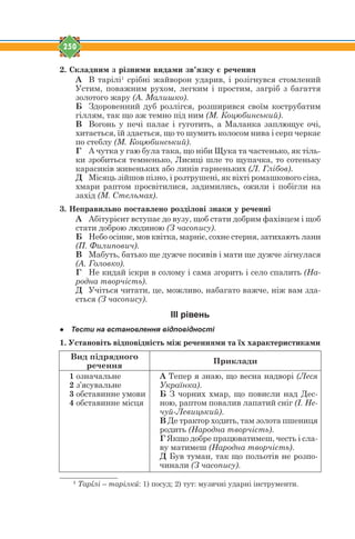 250
2. Ñêëàäíèì ç ð³çíèìè âèäàìè çâ’ÿçêó º ðå÷åííÿ
А В тарілі1
срібні жайворон ударив, і розігнувся стомлений
Устим, поважним рухом, легким і простим, загріб з багаття
золотого жару (А. Малишко).
Б Здоровенний дуб розлігся, розширився своїм кострубатим
гіллям, так що аж темно під ним (М. Коцюбинський).
В Вогонь у печі палає і гуготить, а Маланка заплющує очі,
хитається, їй здається, що то шумить колосом нива і серп черкає
по стеблу (М. Коцюбинський).
Г А чутка у гаю була така, що ніби Щука та частенько, як тіль-
ки зробиться темненько, Лисиці шле то щупачка, то сотеньку
карасиків живеньких або линів гарненьких (Л. Глібов).
Д Місяць зійшов пізно, і розтрушені, як віхті ромашкового сіна,
хмари раптом просвітилися, задимились, ожили і побігли на
захід (М. Стельмах).
3. Íåïðàâèëüíî ïîñòàâëåíî ðîçä³ëîâ³ çíàêè ó ðå÷åíí³
А Абітурієнт вступає до вузу, щоб стати добрим фахівцем і щоб
стати доброю людиною (З часопису).
Б Небо осіннє, мов квітка, марніє, сохне стерня, затихають лани
(П. Филипович).
В Мабуть, батько ще дужче посивів і мати ще дужче зігнулася
(А. Головко).
Г Не кидай іскри в солому і сама згорить і село спалить (На-
родна творчість).
Д Учіться читати, це, можливо, набагато важче, ніж вам зда-
ється (З часопису).
ІІІ рівень
● Тести на встановлення відповідності
1. Óñòàíîâ³òü â³äïîâ³äí³ñòü ì³æ ðå÷åííÿìè òà ¿õ õàðàêòåðèñòèêàìè
Вид підрядного
речення
Приклади
1 означальне
2 з’ясувальне
3 обставинне умови
4 обставинне місця
А Тепер я знаю, що весна надворі (Леся
Українка).
Б З чорних хмар, що повисли над Дес-
ною, раптом повалив лапатий сніг (І. Не-
чуй-Левицький).
В Де трактор ходить, там золота пшениця
родить (Народна творчість).
Г Якщо добре працюватимеш, честь і сла-
ву матимеш (Народна творчість).
Д Був туман, так що польотів не розпо-
чинали (З часопису).
1
Тарsлі – тарілкb: 1) посуд; 2) тут: музичні ударні інструменти.
 