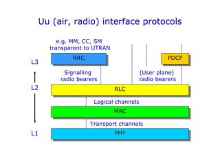 UMTS OVERVIEW | PPT
