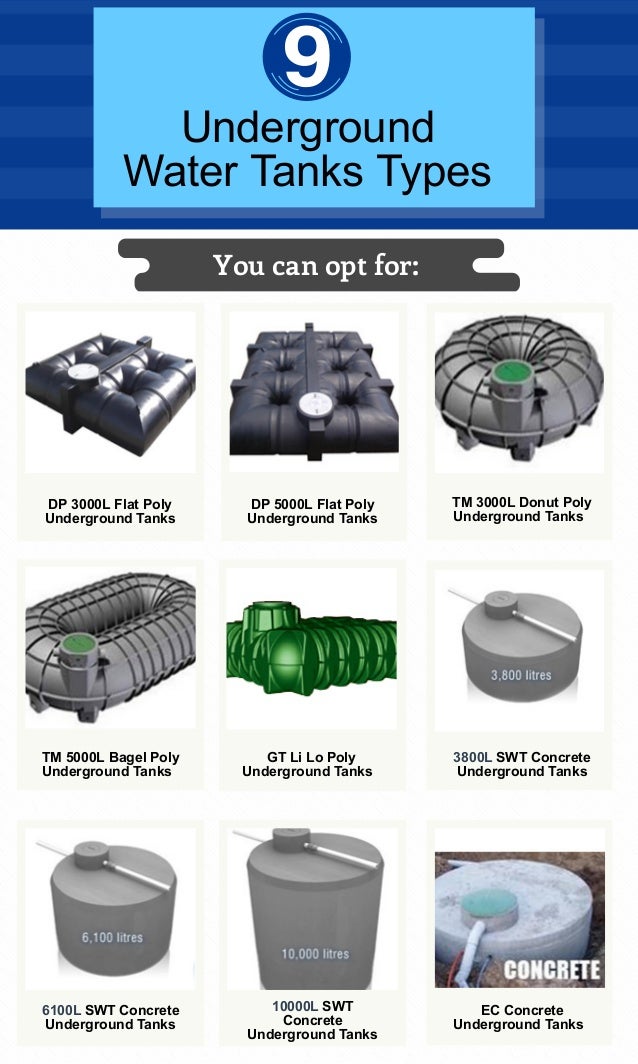 Types Of Water Tanks