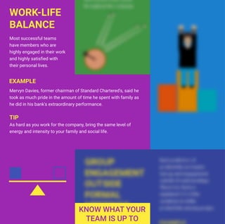 Help members to define their
strengths and give tasks
accordingly.
Most successful teams
have members who are
highly engaged in their work
and highly satisfied with
their personal lives.
WORK-LIFE
BALANCE
Mervyn Davies, former chairman of Standard Chartered's, said he
took as much pride in the amount of time he spent with family as
he did in his bank's extraordinary performance.
As hard as you work for the company, bring the same level of
energy and intensity to your family and social life.
EXAMPLE
TIP
 