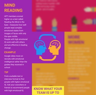 Hire and recruit more
women on your team or
company who also have
other “high-performing”
qualities
Intel, Facebook and Google
are all committed to
increasing the percentage
of female employees.
EXAMPLE
TIP
TIP
HPT members scored
higher on a test called
Reading the Mind in the
Eyes - measures how well
people read complex
emotional states from
images of faces with only
the eyes visible.
People with high emotional
IQ work well with others
and are effective in leading
change.
Find a suitable test or
interview format to find
people with higher emotional
IQ. Ask your coworkers or
friends to recommend people
with high emotional IQ.
Google relies more on
recruits with emotional
intelligence rather than the
grades they received in
school
EXAMPLE
MIND
READING
 