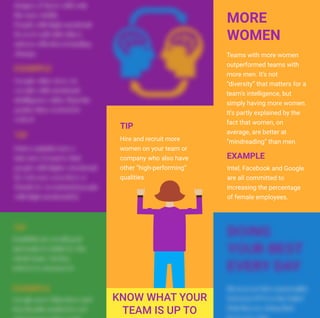 Hire and recruit more
women on your team or
company who also have
other “high-performing”
qualities
Teams with more women
outperformed teams with
more men. It's not
“diversity” that matters for a
team’s intelligence, but
simply having more women.
It's partly explained by the
fact that women, on
average, are better at
“mindreading” than men.
Intel, Facebook and Google
are all committed to
increasing the percentage
of female employees.
MORE
WOMEN
EXAMPLE
TIP
 
