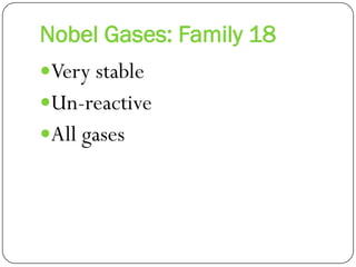 Nobel Gases: Family 18
Very stable
Un-reactive
All gases
 