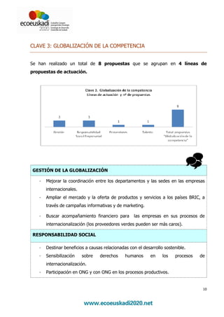 CLAVE 3: GLOBALIZACIÓN DE LA COMPETENCIA


Se han realizado un total de 8 propuestas que se agrupan en 4 líneas de
propuestas de actuación.




GESTIÓN DE LA GLOBALIZACIÓN

   -   Mejorar la coordinación entre los departamentos y las sedes en las empresas
       internacionales.
   -   Ampliar el mercado y la oferta de productos y servicios a los países BRIC, a
       través de campañas informativas y de marketing.

   -   Buscar acompañamiento financiero para       las empresas en sus procesos de
       internacionalización (los proveedores verdes pueden ser más caros).

RESPONSABILIDAD SOCIAL

   -   Destinar beneficios a causas relacionadas con el desarrollo sostenible.
   -   Sensibilización    sobre   derechos     humanos      en    los   procesos   de
       internacionalización.
   -   Participación en ONG y con ONG en los procesos productivos.


                                                                                    10
 