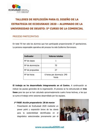 TALLERES DE REFLEXIÓN PARA EL DISEÑO DE LA
ESTRATEGIA DE ECOEUSKADI 2020 – ALUMNADO DE LA
UNIVERSIDAD DE DEUSTO: 5º CURSO DE LA COMERCIAL


 PROCESO PARTICIPATIVO


 En total 70 han sido los alumnos que han participado proporcionando 27 aportaciones.
 La persona responsable operativa del proceso ha sido Guillermo Dorronsoro.



               Indicador                      Valores totales

               Nº de clases                              1

               Nº de alumnos/as                          70

               Nº de propuestas                          27

               Nº de horas               6 horas por alumno/a: 240
                                                   horas



 El trabajo se ha desarrollado íntegramente en el Centro. A continuación se
 indican las pautas generales de la organización. El proceso se ha estructurado en tres
 fases para las que se han calculado aproximadamente cuatro horas lectivas, a las que
 se suma el trabajo entre sesiones desarrollado por los equipos.


  1º FASE: Acción preparatoria: 28 de marzo
  -    Presentación de EcoEuskadi 2020 mediante un
       power point y exposición breve de las claves
       para   la   sostenibilidad   identificadas   en       el
       diagnóstico seleccionadas previamente por el

                                                                                     18
 