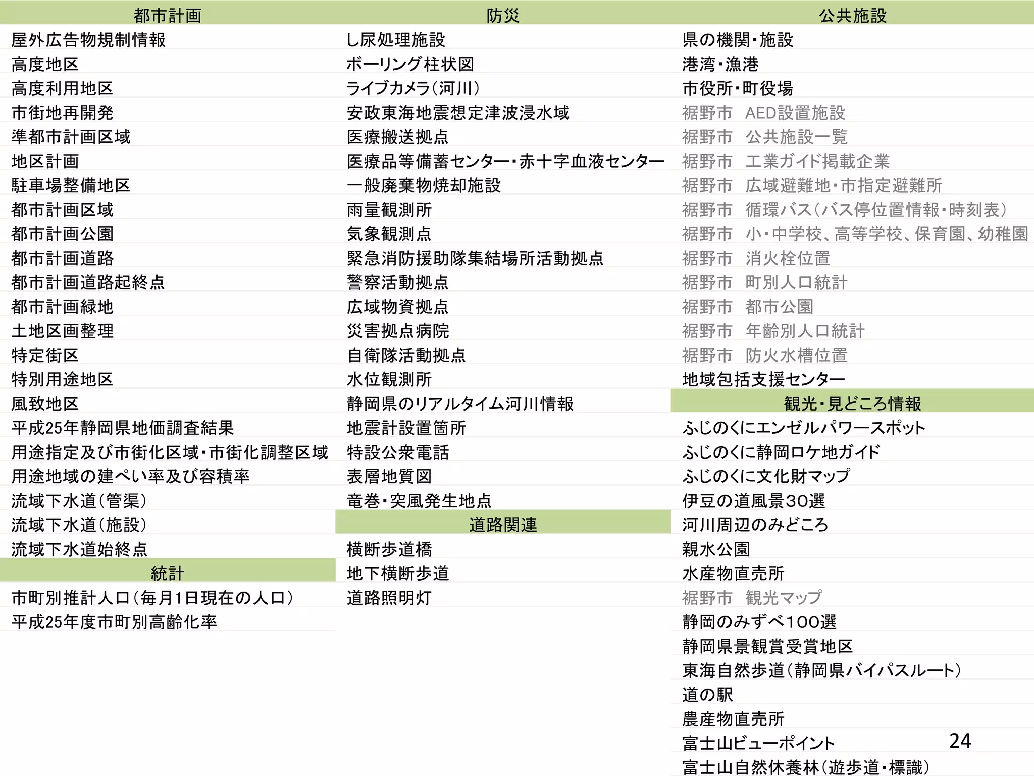 24
都市計画 防災 公共施設
屋外広告物規制情報 し尿処理施設 県の機関・施設
高度地区 ボーリング柱状図 港湾・漁港
高度利用地区 ライブカメラ（河川） 市役所・町役場
市街地再開発 安政東海地震想定津波浸水域 裾野市 AED設置施設
準都市計画区域 医療搬送拠点 裾野市 公共施設一覧
地区計画 医療品等備蓄センター・赤十字血液センター 裾野市 工業ガイド掲載企業
駐車場整備地区 一般廃棄物焼却施設 裾野市 広域避難地・市指定避難所
都市計画区域 雨量観測所 裾野市 循環バス（バス停位置情報・時刻表）
都市計画公園 気象観測点 裾野市 小・中学校、高等学校、保育園、幼稚園
都市計画道路 緊急消防援助隊集結場所活動拠点 裾野市 消火栓位置
都市計画道路起終点 警察活動拠点 裾野市 町別人口統計
都市計画緑地 広域物資拠点 裾野市 都市公園
土地区画整理 災害拠点病院 裾野市 年齢別人口統計
特定街区 自衛隊活動拠点 裾野市 防火水槽位置
特別用途地区 水位観測所 地域包括支援センター
風致地区 静岡県のリアルタイム河川情報 観光・見どころ情報
平成25年静岡県地価調査結果 地震計設置箇所 ふじのくにエンゼルパワースポット
用途指定及び市街化区域・市街化調整区域 特設公衆電話 ふじのくに静岡ロケ地ガイド
用途地域の建ぺい率及び容積率 表層地質図 ふじのくに文化財マップ
流域下水道（管渠） 竜巻・突風発生地点 伊豆の道風景３０選
流域下水道（施設） 道路関連 河川周辺のみどころ
流域下水道始終点 横断歩道橋 親水公園
統計 地下横断歩道 水産物直売所
市町別推計人口（毎月1日現在の人口） 道路照明灯 裾野市 観光マップ
平成25年度市町別高齢化率 静岡のみずべ１００選
静岡県景観賞受賞地区
東海自然歩道（静岡県バイパスルート）
道の駅
農産物直売所
富士山ビューポイント
富士山自然休養林（遊歩道・標識）
 