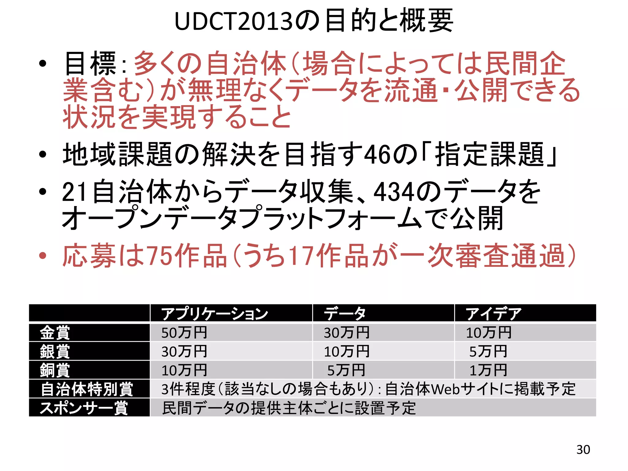 • 目標：多くの自治体（場合によっては民間企
業含む）が無理なくデータを流通・公開できる
状況を実現すること
• 地域課題の解決を目指す46の「指定課題」
• 21自治体からデータ収集、434のデータを
オープンデータプラットフォームで公開
• 応募は75作品（うち17作品が一次審査通過）
UDCT2013の目的と概要
30
アプリケーション データ アイデア
金賞 50万円 30万円 10万円
銀賞 30万円 10万円 5万円
銅賞 10万円 5万円 1万円
自治体特別賞 3件程度（該当なしの場合もあり）：自治体Webサイトに掲載予定
スポンサー賞 民間データの提供主体ごとに設置予定
 