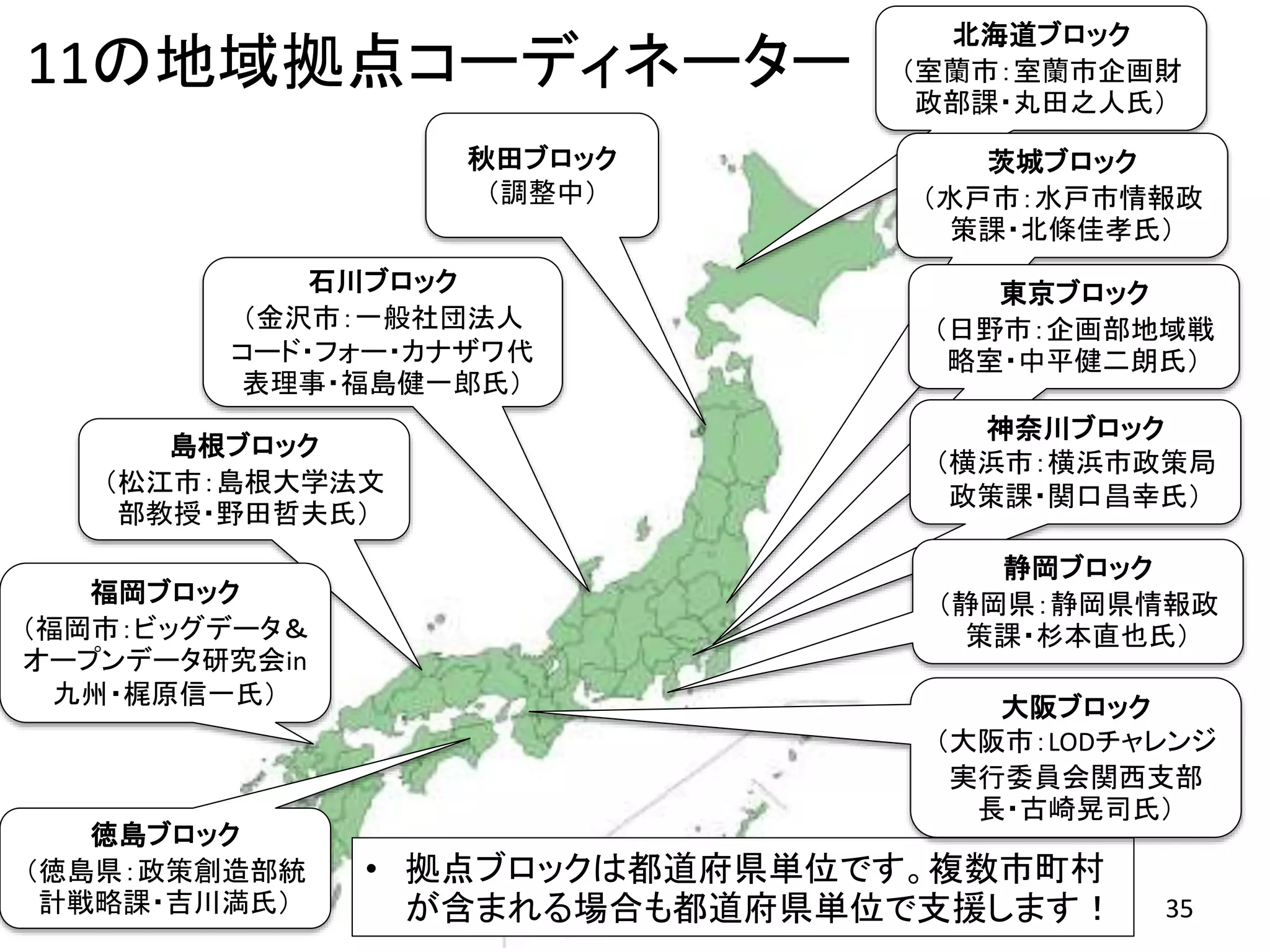 北海道ブロック
（室蘭市：室蘭市企画財
政部課・丸田之人氏）
茨城ブロック
（水戸市：水戸市情報政
策課・北條佳孝氏）
11の地域拠点コーディネーター
秋田ブロック
（調整中）
石川ブロック
（金沢市：一般社団法人
コード・フォー・カナザワ代
表理事・福島健一郎氏）
東京ブロック
（日野市：企画部地域戦
略室・中平健二朗氏）
島根ブロック
（松江市：島根大学法文
部教授・野田哲夫氏）
徳島ブロック
（徳島県：政策創造部統
計戦略課・吉川満氏）
福岡ブロック
（福岡市：ビッグデータ＆
オープンデータ研究会in
九州・梶原信一氏）
• 拠点ブロックは都道府県単位です。複数市町村
が含まれる場合も都道府県単位で支援します！
神奈川ブロック
（横浜市：横浜市政策局
政策課・関口昌幸氏）
静岡ブロック
（静岡県：静岡県情報政
策課・杉本直也氏）
大阪ブロック
（大阪市：LODチャレンジ
実行委員会関西支部
長・古崎晃司氏）
35
 