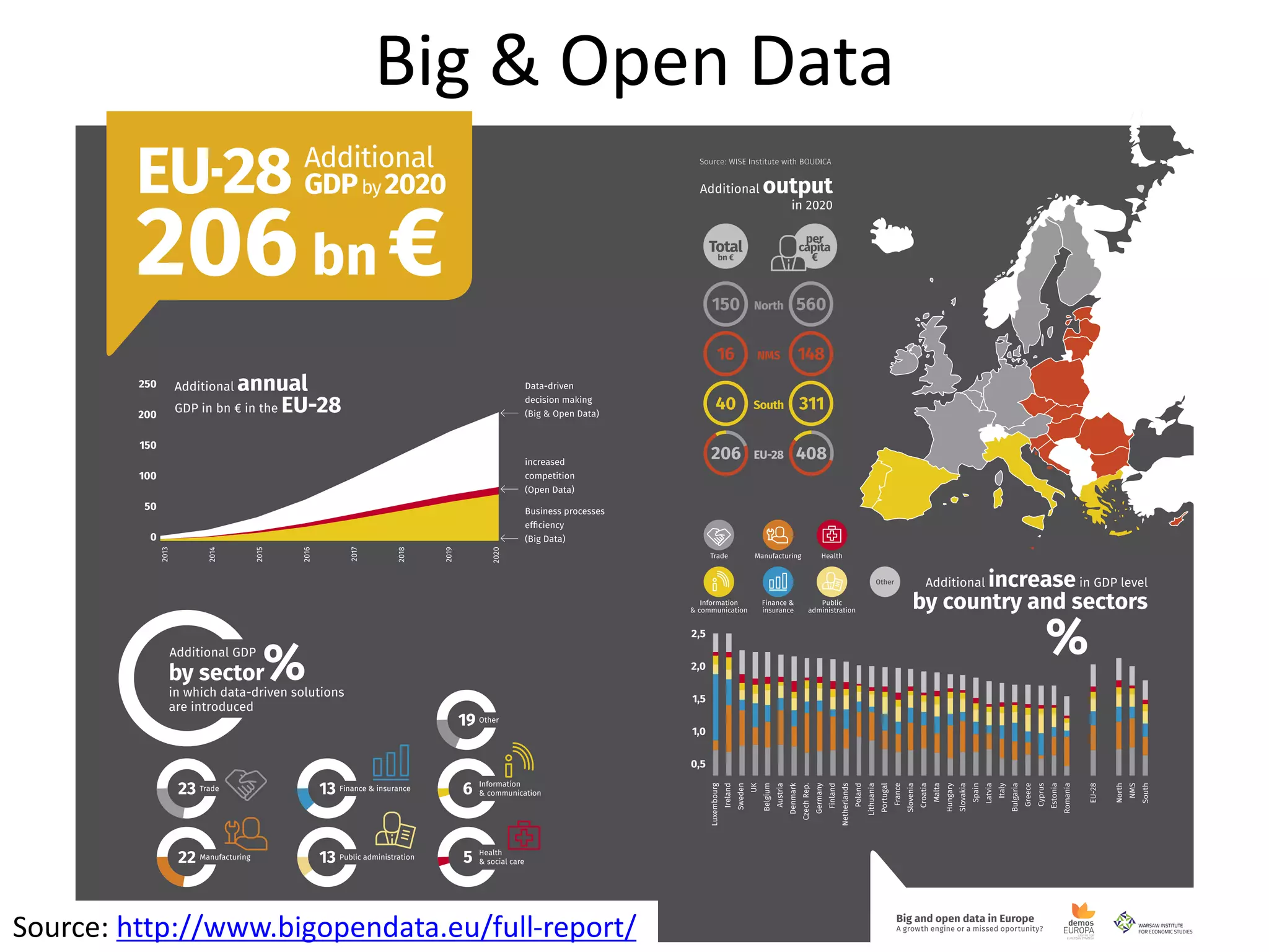 Big & Open Data
37
Source: http://www.bigopendata.eu/full-report/
 