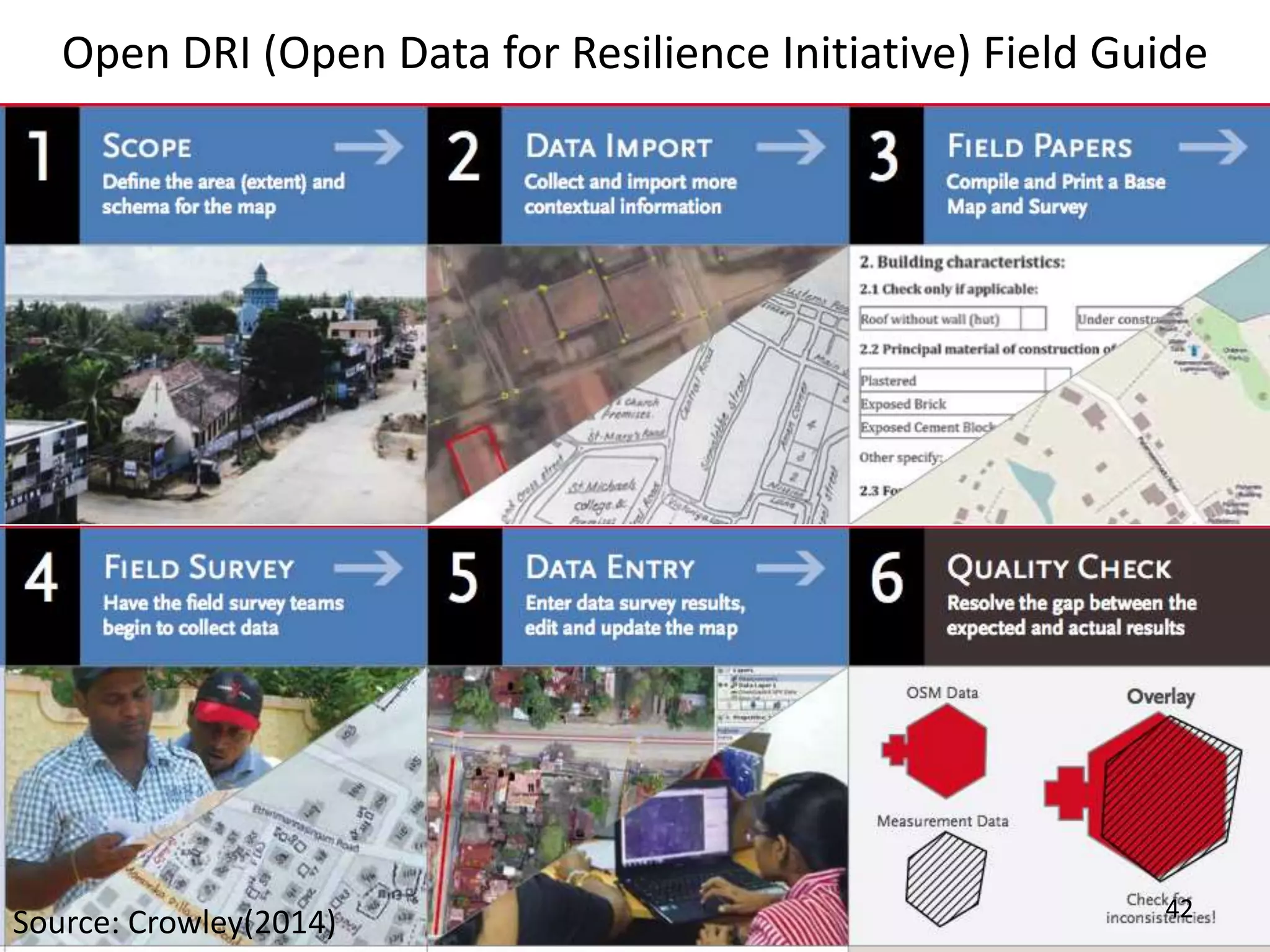 Open DRI (Open Data for Resilience Initiative) Field Guide
42
Source: Crowley(2014)
 