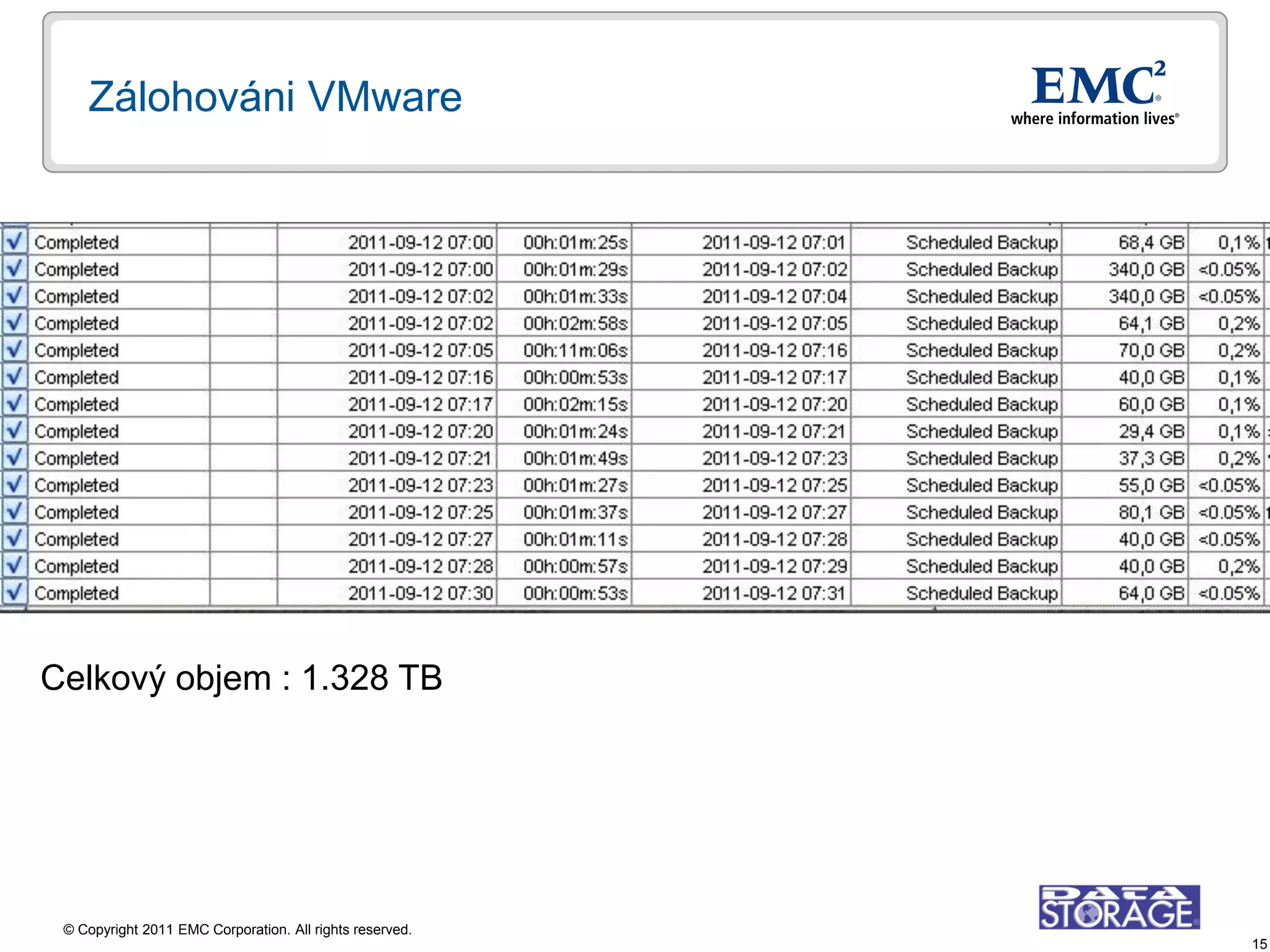 Zálohováni VMware




Celkový objem : 1.328 TB




 © Copyright 2011 EMC Corporation. All rights reserved.
                                                          15
 