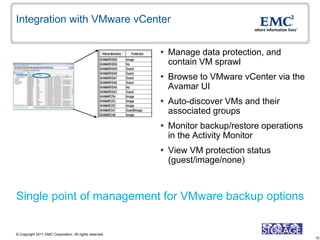 Integration with VMware vCenter


                                                          Manage data protection, and
                                                           contain VM sprawl
                                                          Browse to VMware vCenter via the
                                                           Avamar UI
                                                          Auto-discover VMs and their
                                                           associated groups
                                                          Monitor backup/restore operations
                                                           in the Activity Monitor
                                                          View VM protection status
                                                           (guest/image/none)



Single point of management for VMware backup options


© Copyright 2011 EMC Corporation. All rights reserved.
                                                                                               10
 