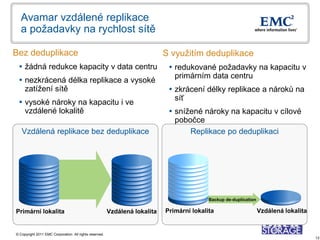 Avamar vzdálené replikace
   a požadavky na rychlost sítě

Bez deduplikace                                                              S využitím deduplikace
  žádná redukce kapacity v data centru                                        redukované požadavky na kapacitu v
                                                                                primárním data centru
  nezkrácená délka replikace a vysoké
   zatížení sítě                                                               zkrácení délky replikace a nároků na
                                                                                síť
  vysoké nároky na kapacitu i ve
   vzdálené lokalitě                                                           snížené nároky na kapacitu v cílové
                                                                                pobočce
   Vzdálená replikace bez deduplikace                                               Replikace po deduplikaci




                                                                                            Backup de-duplication

Primární lokalita                                        Vzdálená lokalita   Primární lokalita                      Vzdálená lokalita


© Copyright 2011 EMC Corporation. All rights reserved.
                                                                                                                                        13
 