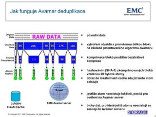 Jak funguje Avamar deduplikace



   Original                                                               původní data
      Data


  Chunked                                                                 vytvoření objektů s proměnnou délkou bloku
     Data                                                                 na základě patentovaného algoritmu Avamaru


   Chunks                                                                 komprimace bloků použitím bezztrátové
Compressed                                                                komprese


   Atomic                                                                 hashováním (SHA-1) zkomprimovaných bloků
   Hashes                                                                 vzniknou 20 bytové atomy
                                                                          dotaz do lokální hash cache zda již tento atom
                                                                          existuje


                                                                          jestliže atom neexistuje lokálně, posílá pro
                                                                          ověření na Avamar server

      Lokální                                         EMC Avamar server
                                                                          bloky dat, pro které ještě atomy neexistují se
    Hash Cache
                                                                          zasílají do Avamar serveru
     © Copyright 2011 EMC Corporation. All rights reserved.
                                                                                                                           6
 