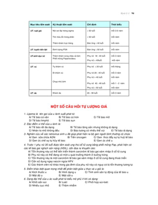 Beänh lyù U 94
Muïc tieâu taàm soaùt Kyõ thuaät taàm soaùt Chæ ñònh Thôøi bieåu
UT. ruoät giaø Noäi soi ñaïi traøng sigma  50 tuoåi moãi 3-5 naêm
Tìm maùu aån trong phaân  50 tuoåi moãi naêm
Thaêm khaùm tröïc traøng Ñaøn oâng  40 tuoåi moãi naêm
UT. tuyeán tieàn lieät Ñònh löôïng PSA Ñaøn oâng  50 tuoåi moãi naêm
UT.sinh duïc nöõ Thaêm khaùm vuøng chaäu vaø laøm
Pheát moûng Papanicolaou
Phuï nöõ 18 - 40 tuoåi
Phuï nöõ > 40tuoåi
moãi 3 naêm
moãi naêm
UT. vuù Töï khaùm vuù Phuï nöõ  20 tuoåi moãi thaùng
Ñi khaùm vuù Phuï nöõ 20 - 40 tuoåi
Phuï nöõ > 40 tuoåi
moãi 3 naêm
moãi naêm
Chuïp nhuõ aûnh
Phuï nöõ 40 - 49 tuoåi
Phuï nöõ  50 tuoåi
moãi 1 - 2 naêm
moãi naêm
UT. da Khaùm da 20 - 39 tuoåi moãi 3 naêm
MOÄT SOÁ CAÂU HOÛI TÖÏ LÖÔÏNG GIAÙ
1. Lipoma laø teân goïi cuûa u laønh xuaát phaùt töø:
A/ Teá baøo cô vaân B/ Teá baøo cô trôn C/ Teá baøo môõ
D/ Teá baøo limphoâ E/ Teá baøo suïn
2. Ñaëc ñieåm vi theå cuûa u laønh laø:
A/ Teá baøo raát ña daïng B/ Teá baøo taêng saûn nhöng khoâng dò daïng
C/ Nhaân to nhoû khoâng ñeàu D/ Baøo töông coù nhieàu theå vuøi E/ Teá baøo dò daïng
3. Nghieân cöùu veà caùc retrovirus sinh u ñaõ giuùp phaùt hieän ra boä gen ngöôøi bình thöôøng coù chöùa:
A/ Gen söûa chöõa ADN B/ Tieàn oncogen C/ Gen thuùc ñaåy söï töï huyû teá baøo
D/ Gen öùc cheá söï töï huûy teá baøo E/ Gen öùc cheá u
4. Tröôùc 1 phuï nöõ 35 tuoåi ñöôïc taàm soaùt ung thö coå töû cung baèng pheát moûng Pap, phaùt hieän coù
caùc teá baøo gai nghòch saûn naëng (HSIL), caàn ñöa ra khuyeán caùo:
A/ Toån thöông naøy coù theå tieán trieån thaønh carcinoâm teá baøo gai xaâm nhaäp ôû coå töû cung
B/ Phuï nöõ naøy coù theå ñang coù moät u quaùi tröôûng thaønh ôû buoàng tröùng
C/ Toån thöông naøy laø moät carcinoâm teá baøo gai xaâm nhaäp ôû coå töû cung ñang thoaùi trieån
D/ Caàn söû duïng ngay vaccin ngöøa HPV
E/ Caùc thaønh vieân nöõ khaùc trong gia ñình cuûa phuï nöõ naøy coù nguy cô bò toån thöông töông töï
5. Ñieåm khaùc bieät quan troïng nhaát ñeå phaân bieät giöõa u thöïc vaø u giaû laø:
A/ Kích thöôùc u B/ Hình daïng u C/ Tính sinh saûn töï ñoäng cuûa teá baøo u
D/ Maät ñoä u E/ Maët caét u
6. Daïng ñaïi theå cuûa u aùc xuaát phaùt töø bieåu moâ phuû ít khi coù daïng:
A/ Khoái saàn suøi B/ Loeùt C/ Phoái hôïp suøi-loeùt
D/ Nhieàu cuïc nhoû E/ Thaâm nhieãm
 