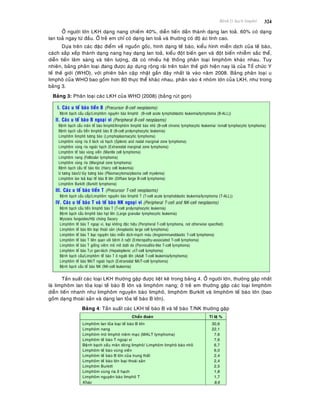 Beänh lyù haïch limphoâ 324
ÔÛ ngöôøi lôùn LKH daïng nang chieám 40%, dieãn tieán daàn thaønh daïng lan toaû. 60% coù daïng
lan toaû ngay töø ñaàu. ÔÛ treû em chæ coù daïng lan toaû vaø thöôøng coù ñoä aùc tính cao.
Döïa treân caùc ñaëc ñieåm veà nguoàn goác, hình daïng teá baøo, kieåu hình mieãn dòch cuûa teá baøo,
caùch saép xeáp thaønh daïng nang hay daïng lan toaû, kieåu ñoät bieán gen vaø ñoät bieán nhieãm saéc theå,
dieãn tieán laâm saøng vaø tieân löôïng, ñaõ coù nhieàu heä thoáng phaân loaïi limphoâm khaùc nhau. Tuy
nhieân, baûng phaân loaïi ñang ñöôïc aùp duïng roäng raõi treân toaøn theá giôùi hieän nay laø cuûa Toå chöùc Y
teá theá giôùi (WHO), vôùi phieân baûn caäp nhaät gaàn ñaây nhaát laø vaøo naêm 2008. Baûng phaân loaïi u
limphoâ cuûa WHO bao goàm hôn 80 thöïc theå khaùc nhau, phaân vaøo 4 nhoùm lôùn cuûa LKH, nhö trong
baûng 3.
Baûng 3: Phaân loaïi caùc LKH cuûa WHO (2008) (baûng ruùt goïn)
I. Caùc u teá baøo tieàn B (Precursor B-cell neoplasms)
Beänh baïch caàu caáp/Limphoâm nguyeân baøo limphoâ (B-cell acute lymphoblastic leukemia/lymphoma (B-ALL))
II. Caùc u teá baøo B ngoaïi vi (Peripheral B-cell neoplasms)
Beänh baïch caàu maõn teá baøo limphoâ/limphoâm limphoâ baøo nhoû (B-cell chronic lymphocytic leukemia/ /small lymphocytic lymphoma)
Beänh baïch caàu tieàn limphoâ baøo B (B-cell prolymphocytic leukemia)
Limphoâm limphoâ töông baøo (Lymphoplasmacytic lymphoma)
Limphoâm vuøng rìa ôû laùch vaø haïch (Splenic and nodal marginal zone lymphoma)
Limphoâm vuøng rìa ngoaøi haïch (Extranodal marginal zone lymphoma)
Limphoâm teá baøo vuøng vieàn (Mantle cell lymphoma)
Limphoâm nang (Follicular lymphoma)
Limphoâm vuøng rìa (Marginal zone lymphoma)
Beänh baïch caàu teá baøo toùc (Hairy cell leukemia)
U töông baøo/U tuûy töông baøo (Plasmacytoma/plasma cell myeloma)
Limphoâm lan toaû loaïi teá baøo B lôùn (Diffuse large B-cell lymphoma)
Limphoâm Burkitt (Burkitt lymphoma)
III. Caùc u teá baøo tieàn T (Precursor T-cell neoplasms)
Beänh baïch caàu caáp/Limphoâm nguyeân baøo limphoâ T (T-cell acute lymphoblastic leukemia/lymphoma (T-ALL))
IV. Caùc u teá baøo T vaø teá baøo NK ngoaïi vi (Peripheral T-cell and NK-cell neoplasms)
Beänh baïch caàu tieàn limphoâ baøo T (T-cell prolymphocytic leukemia)
Beänh baïch caàu limphoâ baøo haït lôùn (Large granular lymphocytic leukemia)
Mycosis fungoides/Hoäi chöùng Sezary
Limphoâm teá baøo T ngoaïi vi, loaïi khoâng ñaëc hieäu (Peripheral T-cell lymphoma, not otherwise specified)
Limphoâm teá baøo lôùn loaïi thoaùi saûn (Anaplastic large cell lymphoma)
Limphoâm teá baøo T loaïi nguyeân baøo mieãn dòch-maïch maùu (Angioimmunoblastic T-cell lymphoma)
Limphoâm teá baøo T lieân quan vôùi beänh ôû ruoät (Enteropathy-associated T-cell lymphoma)
Limphoâm teá baøo T gioáng vieâm moâ môõ döôùi da (Panniculitis-like T-cell lymphoma)
Limphoâm teá baøo T gan-laùch (Hepatoplenic T-cell lymphoma)
Beänh baïch caàu/Limphoâm teáâ baøo T ôû ngöôøi lôùn (Adult T-cell leukemia/lymphoma)
Limphoâm teá baøo NK/T ngoaøi haïch (Extranodal NK/T-cell lymphoma)
Beänh baïch caàu teá baøo NK (NK-cell leukemia)
Taàn suaát caùc loaïi LKH thöôøng gaëp ñöôïc lieät keâ trong baûng 4. ÔÛ ngöôøi lôùn, thöôøng gaëp nhaát
laø limphoâm lan toûa loaïi teá baøo B lôùn vaø limphoâm nang; ôû treû em thöôøng gaëp caùc loaïi limphoâm
dieãn tieán nhanh nhö limphoâm nguyeân baøo limphoâ, limphoâm Burkitt vaø limphoâm teá baøo lôùn (bao
goàm daïng thoaùi saûn vaø daïng lan toûa teá baøo B lôùn).
Baûng 4: Taàn suaát caùc LKH teá baøo B vaø teá baøo T/NK thöôøng gaëp
Chaån ñoaùn Tæ leä %
Limphoâm lan toûa loaïi teá baøo B lôùn
Limphoâm nang
Limphoâm moâ limphoâ nieâm maïc (MALT lymphoma)
Limphoâm teá baøo T ngoaïi vi
Beänh baïch caàu maõn doøng limphoâ/ Limphoâm limphoâ baøo nhoû
Limphoâm teá baøo vuøng vieàn
Limphoâm teá baøo B lôùn cuûa trung thaát
Limphoâm teá baøo lôùn loaïi thoaùi saûn
Limphoâm Burkitt
Limphoâm vuøng rìa ôû haïch
Limphoâm nguyeân baøo limphoâ T
Khaùc
30,6
22,1
7,6
7,6
6,7
6,0
2,4
2,4
2,5
1,8
1,7
8,6
 
