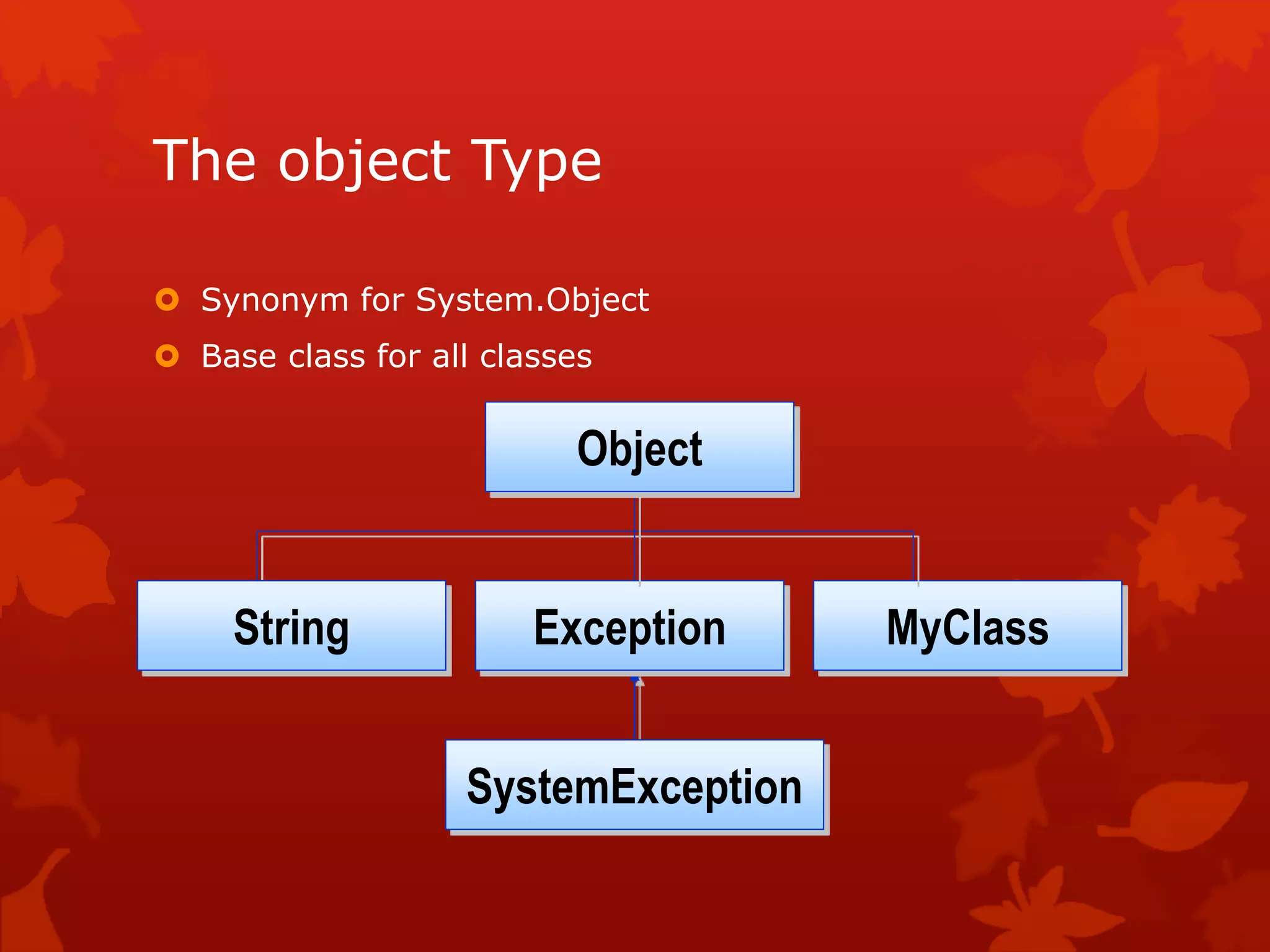 The object Type
 Synonym for System.Object
 Base class for all classes
Exception
SystemException
MyClass
Object
String
 