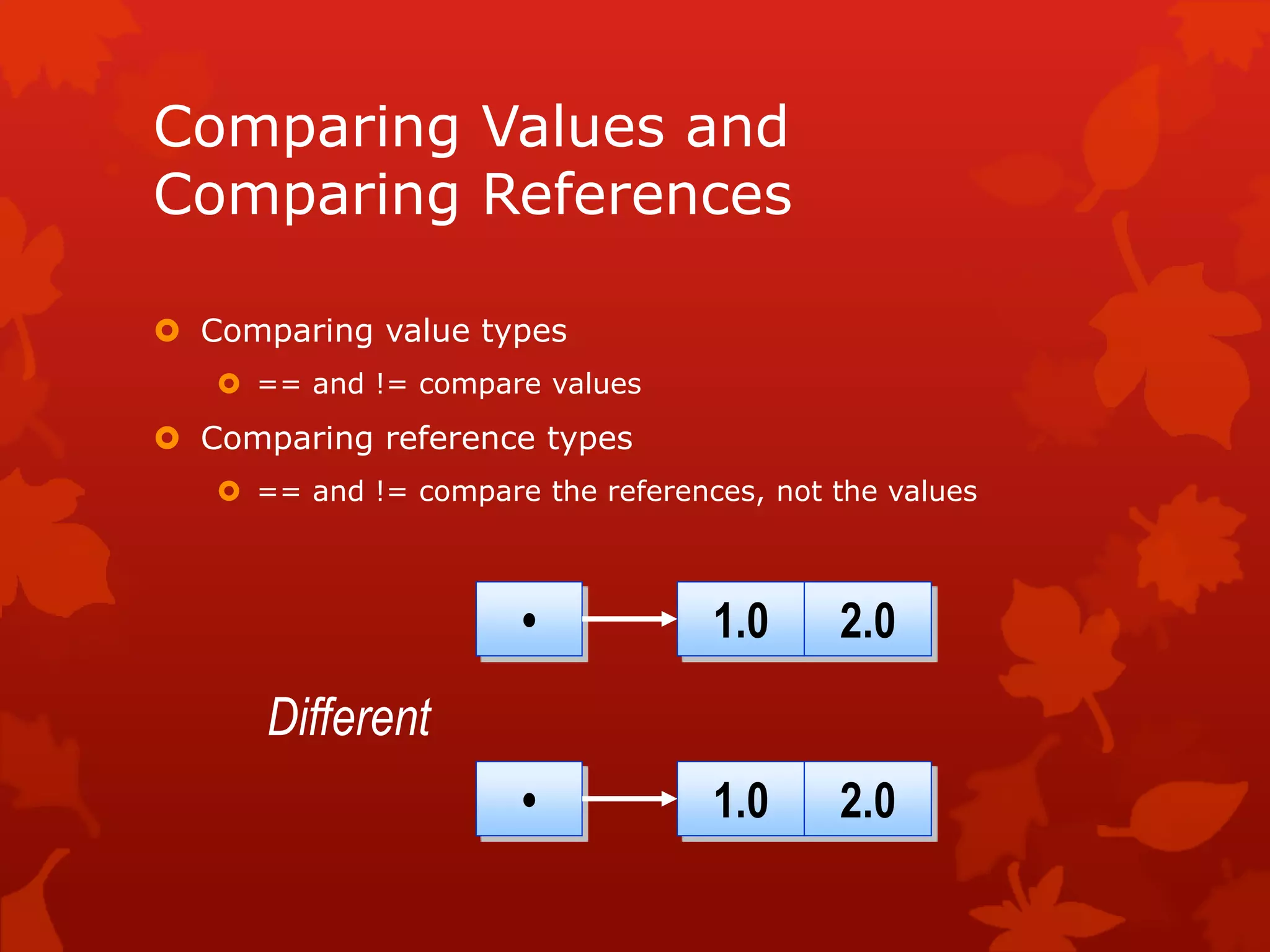 Comparing Values and
Comparing References
 Comparing value types
 == and != compare values
 Comparing reference types
 == and != compare the references, not the values
• 1.0 2.0
• 1.0 2.0
Different
 