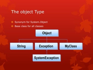 The object Type
 Synonym for System.Object
 Base class for all classes
Exception
SystemException
MyClass
Object
String
 