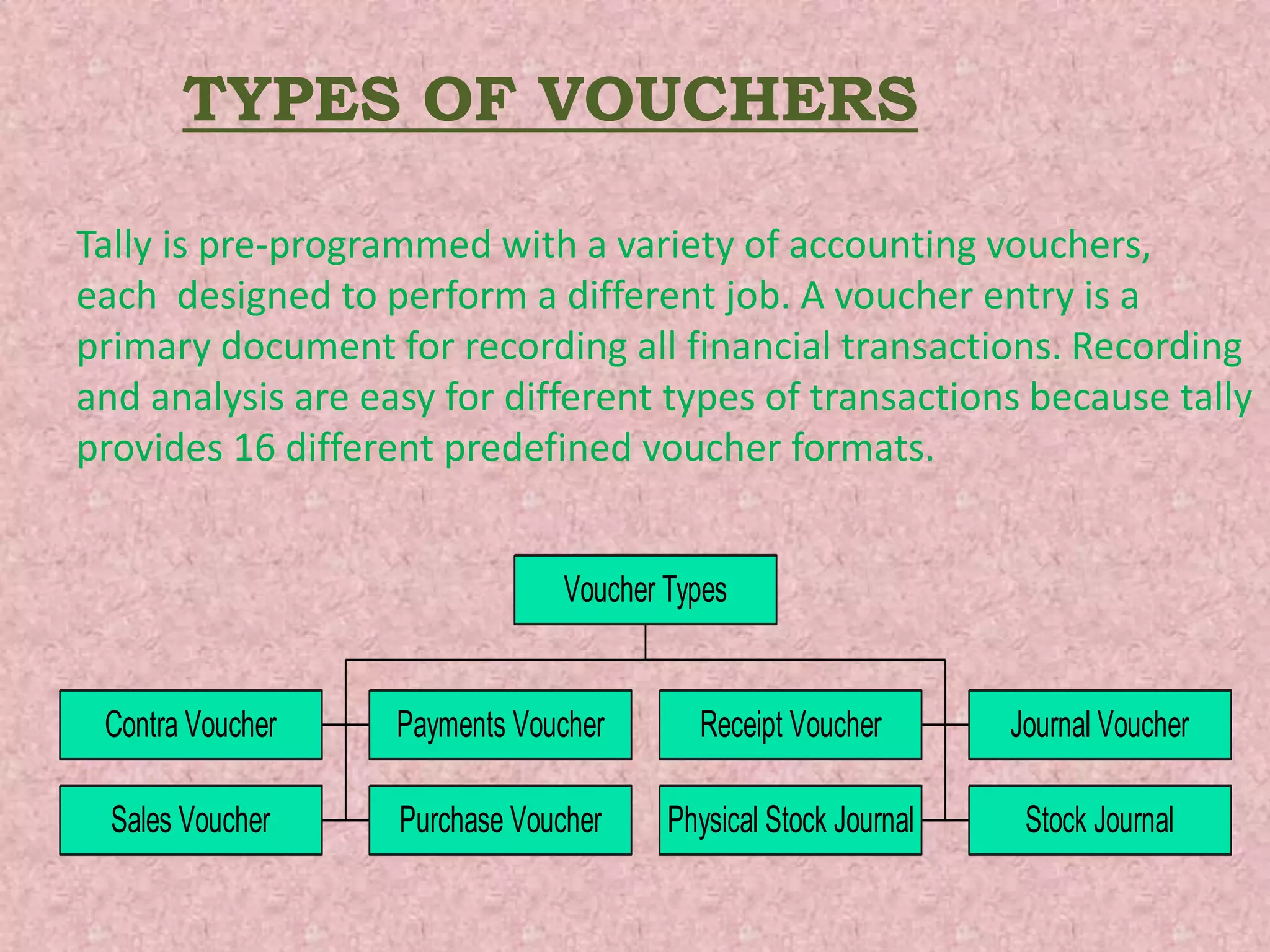 Contra Voucher Payments Voucher Receipt Voucher Journal Voucher
Sales Voucher Purchase Voucher Physical Stock Journal Stock Journal
Voucher Types
TYPES OF VOUCHERS
Tally is pre-programmed with a variety of accounting vouchers,
each designed to perform a different job. A voucher entry is a
primary document for recording all financial transactions. Recording
and analysis are easy for different types of transactions because tally
provides 16 different predefined voucher formats.
 