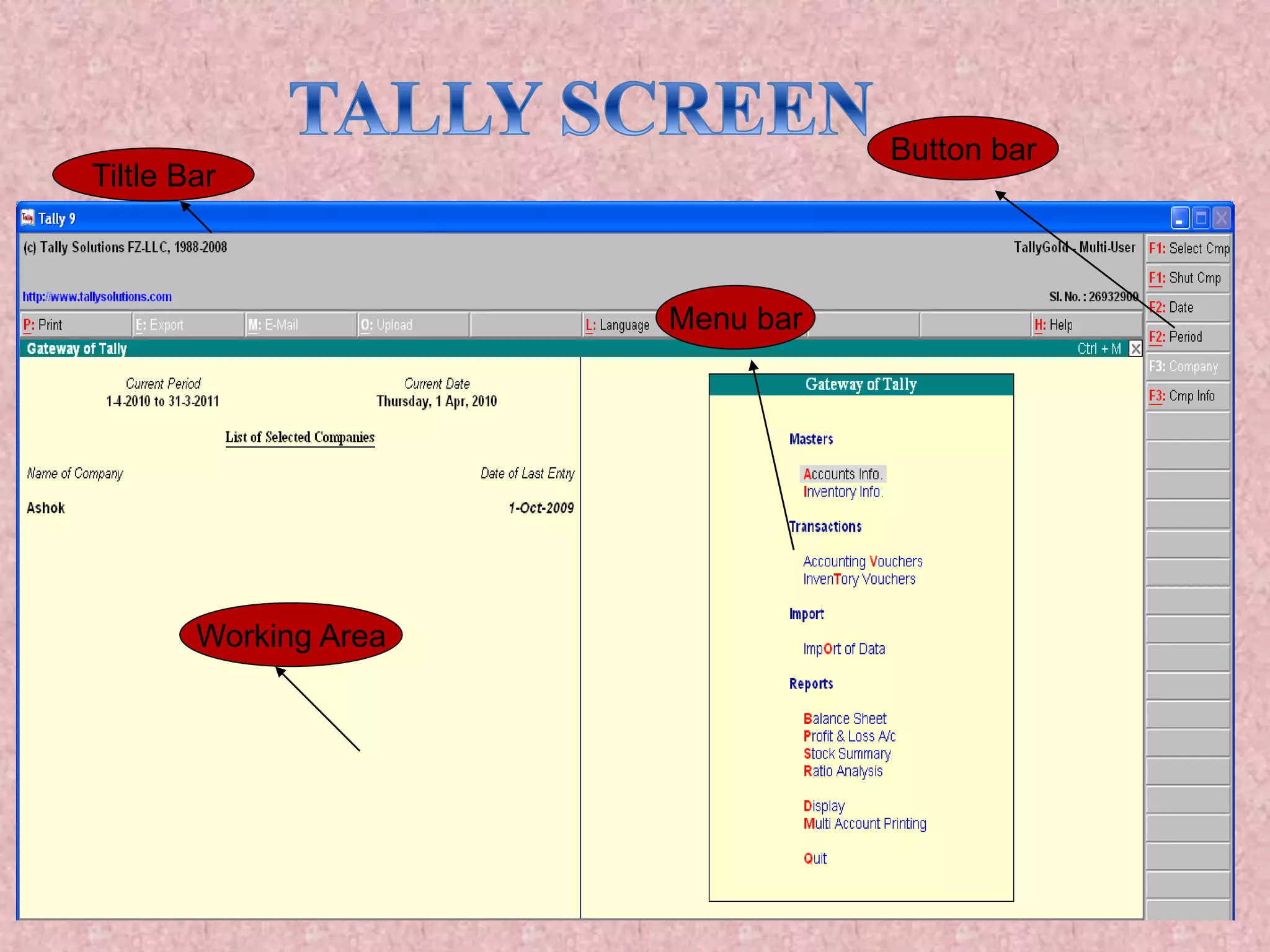 Tiltle Bar
Button bar
Menu bar
Working Area
 