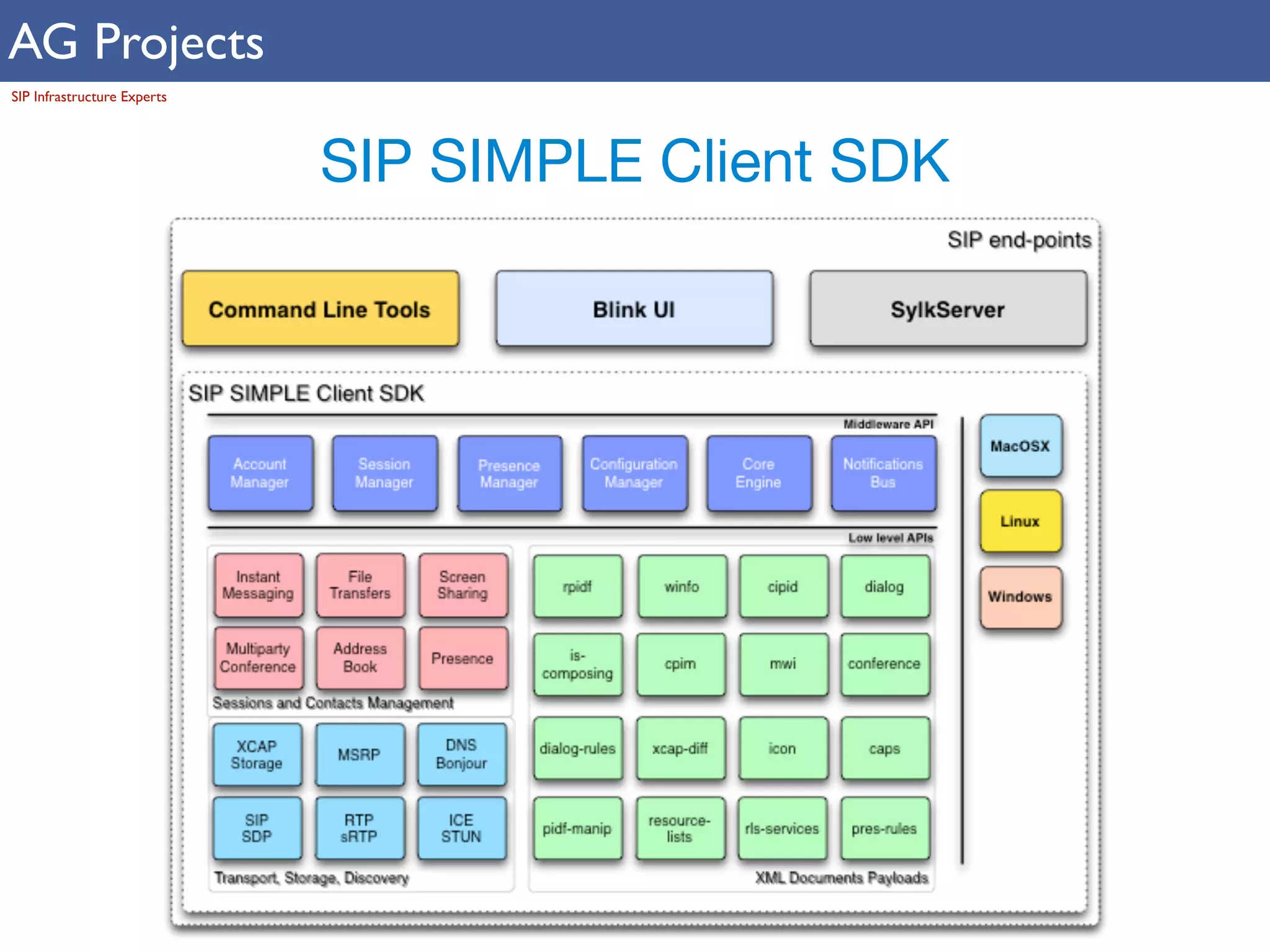 AG Projects 
SIP Infrastructure Experts 
SIP SIMPLE Client SDK 
 