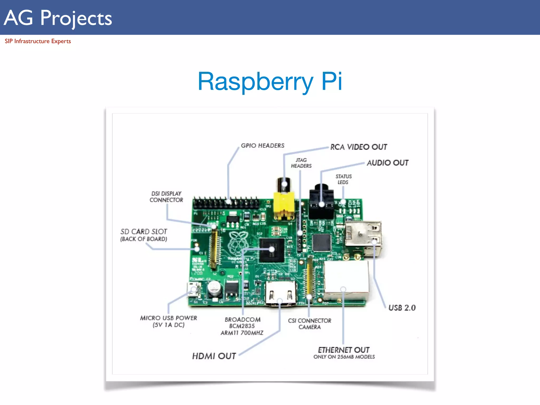 AG Projects 
SIP Infrastructure Experts 
Raspberry Pi 
 