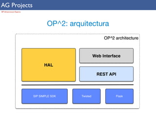AG Projects 
SIP Infrastructure Experts 
OP^2: arquitectura 
 