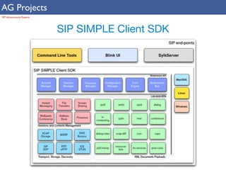 AG Projects 
SIP Infrastructure Experts 
SIP SIMPLE Client SDK 
 