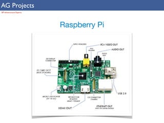 AG Projects 
SIP Infrastructure Experts 
Raspberry Pi 
 