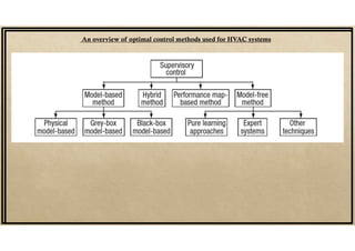 An overview of optimal control methods used for HVAC systems
 