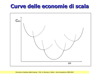 Curve delle economie di scala

 CMU




                                                                                   PP


 Economia e Gestione delle Imprese - Prof. A. Mocciaro Li Destri - Anno Accademico 2009-2010
 