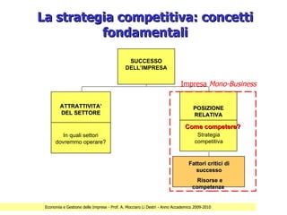 La strategia competitiva: concetti
          fondamentali

                                              SUCCESSO
                                             DELL’IMPRESA


                                                                           Impresa Mono-Business


         ATTRATTIVITA’                                                            POSIZIONE
         DEL SETTORE                                                              RELATIVA

                                                                             Come competere?
         In quali settori                                                           Strategia
      dovremmo operare?                                                            competitiva


                                                                               Fattori critici di
                                                                                  successo
                                                                                   Risorse e
                                                                                 competenze


 Economia e Gestione delle Imprese - Prof. A. Mocciaro Li Destri - Anno Accademico 2009-2010
 