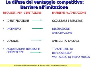 La difesa del vantaggio competitivo:
        Barriere all’imitazione
REQUISITI PER L’IMITAZIONE                                              BARRIERE ALL’IMITAZIONE

• IDENTIFICAZIONE                                                       OCCULTARE I RISULTATI

• INCENTIVO                                                             DISSUASIONE
                                                                        ANTICIPAZIONE

• DIAGNOSI                                                              AMBIGUITA’ CAUSALE

• ACQUISIZIONE RISORSE E                                                TRASFERIBILITA’
  COMPETENZE                                                            REPLICABILITA’
                                                                        VANTAGGIO DI PRIMA MOSSA

       Economia e Gestione delle Imprese - Prof. A. Mocciaro Li Destri - Anno Accademico 2009-2010
 