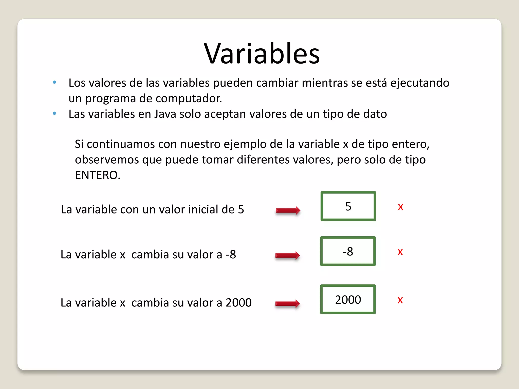 Variables
• Los valores de las variables pueden cambiar mientras se está ejecutando
un programa de computador.
• Las variables en Java solo aceptan valores de un tipo de dato
La variable con un valor inicial de 5 5 x
Si continuamos con nuestro ejemplo de la variable x de tipo entero,
observemos que puede tomar diferentes valores, pero solo de tipo
ENTERO.
La variable x cambia su valor a -8 -8 x
La variable x cambia su valor a 2000 2000 x
 