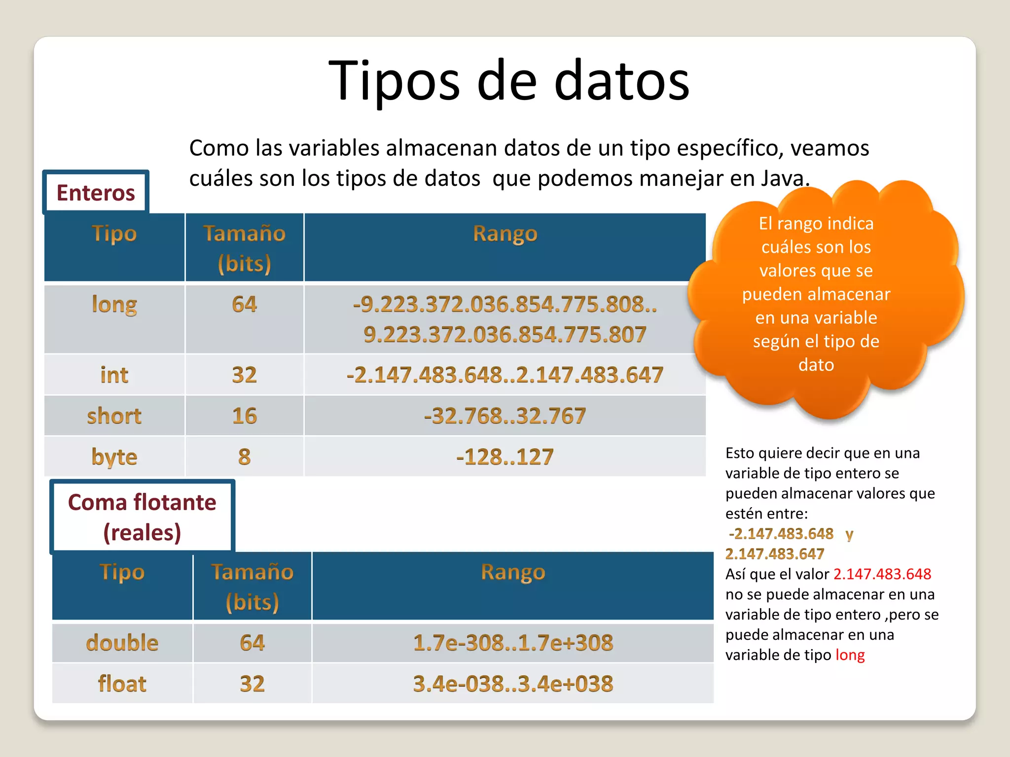 Tipos de datos
Como las variables almacenan datos de un tipo específico, veamos
cuáles son los tipos de datos que podemos manejar en Java.
Enteros
Coma flotante
(reales)
El rango indica
cuáles son los
valores que se
pueden almacenar
en una variable
según el tipo de
dato
Esto quiere decir que en una
variable de tipo entero se
pueden almacenar valores que
estén entre:
Así que el valor 2.147.483.648
no se puede almacenar en una
variable de tipo entero ,pero se
puede almacenar en una
variable de tipo long
 