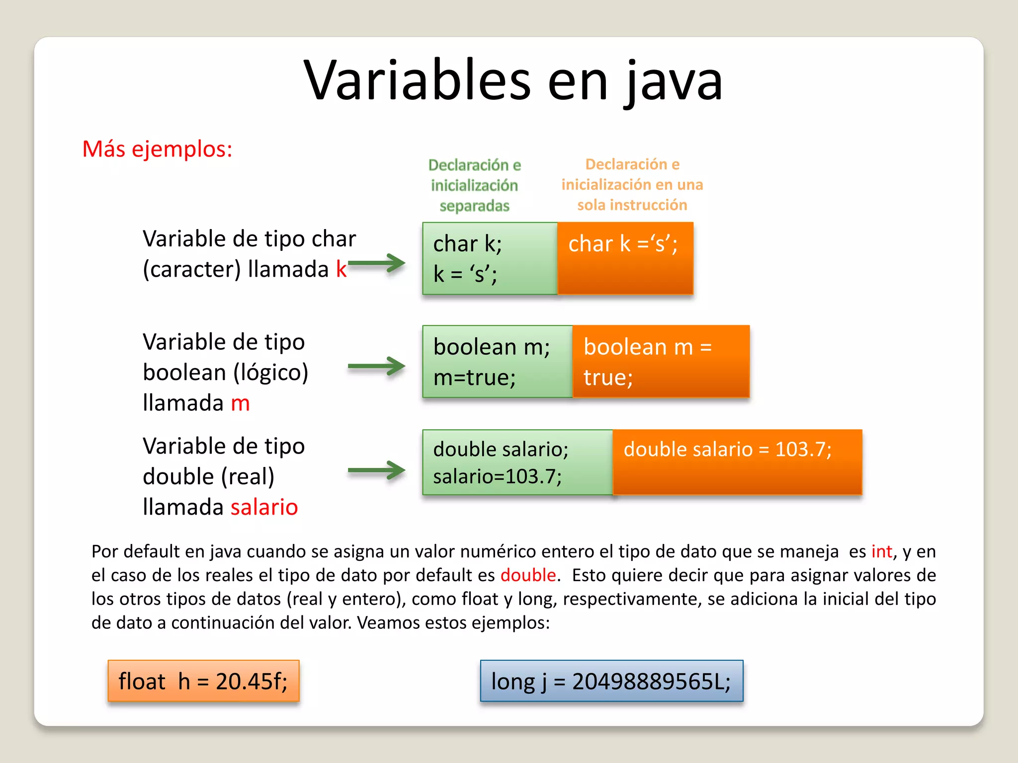 char k;
k = ‘s’;
char k =‘s’;
float h = 20.45f; long j = 20498889565L;
Variables en java
Más ejemplos:
Declaración e
inicialización en una
sola instrucción
Variable de tipo char
(caracter) llamada k
boolean m;
m=true;
boolean m =
true;
Variable de tipo
boolean (lógico)
llamada m
Por default en java cuando se asigna un valor numérico entero el tipo de dato que se maneja es int, y en
el caso de los reales el tipo de dato por default es double. Esto quiere decir que para asignar valores de
los otros tipos de datos (real y entero), como float y long, respectivamente, se adiciona la inicial del tipo
de dato a continuación del valor. Veamos estos ejemplos:
double salario;
salario=103.7;
double salario = 103.7;Variable de tipo
double (real)
llamada salario
 