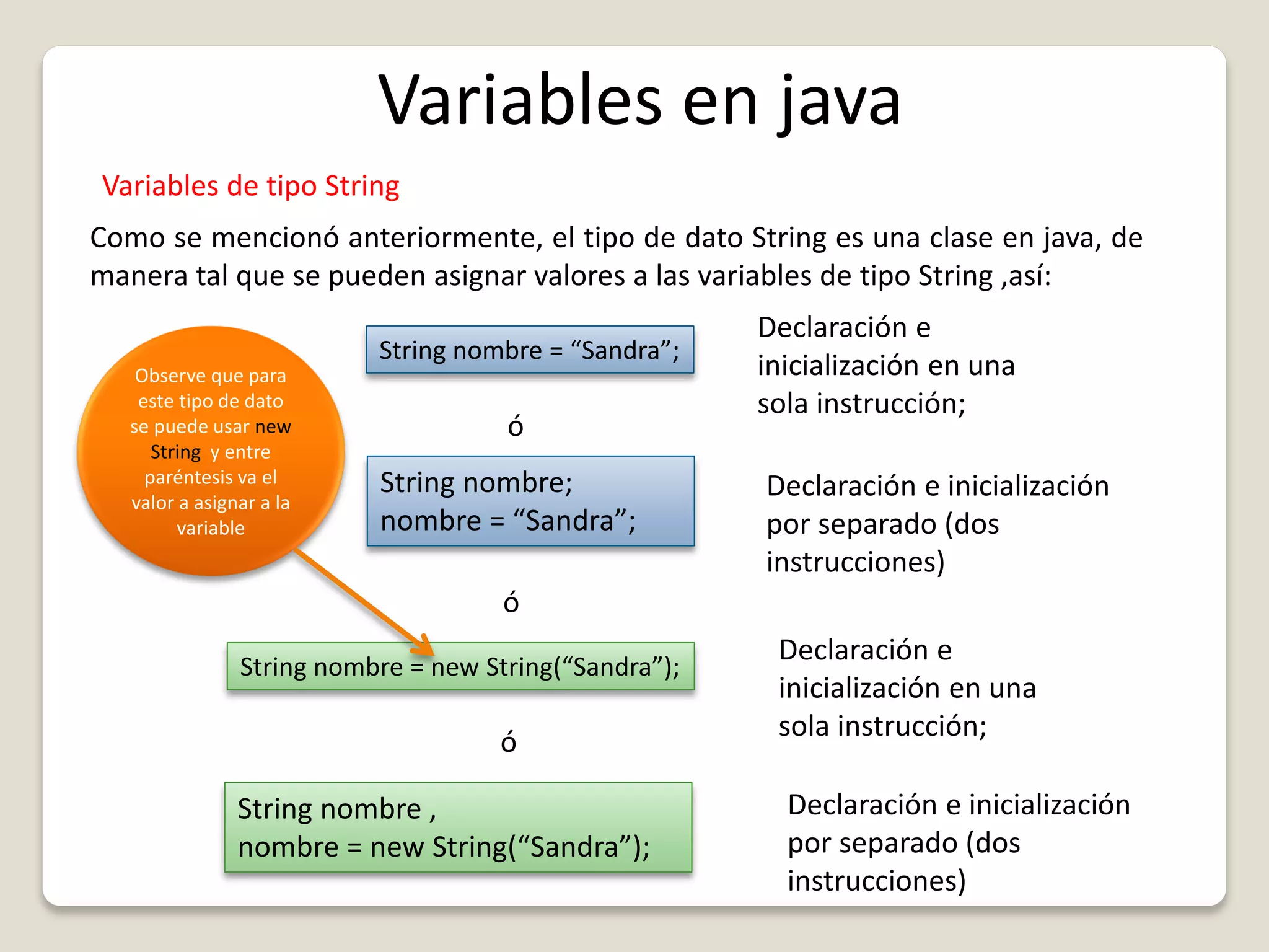 String nombre = “Sandra”;
Variables en java
Variables de tipo String
Como se mencionó anteriormente, el tipo de dato String es una clase en java, de
manera tal que se pueden asignar valores a las variables de tipo String ,así:
String nombre = new String(“Sandra”);
ó
String nombre;
nombre = “Sandra”;
Declaración e
inicialización en una
sola instrucción;
Declaración e inicialización
por separado (dos
instrucciones)
ó
Declaración e
inicialización en una
sola instrucción;
String nombre ,
nombre = new String(“Sandra”);
ó
Declaración e inicialización
por separado (dos
instrucciones)
Observe que para
este tipo de dato
se puede usar new
String y entre
paréntesis va el
valor a asignar a la
variable
 