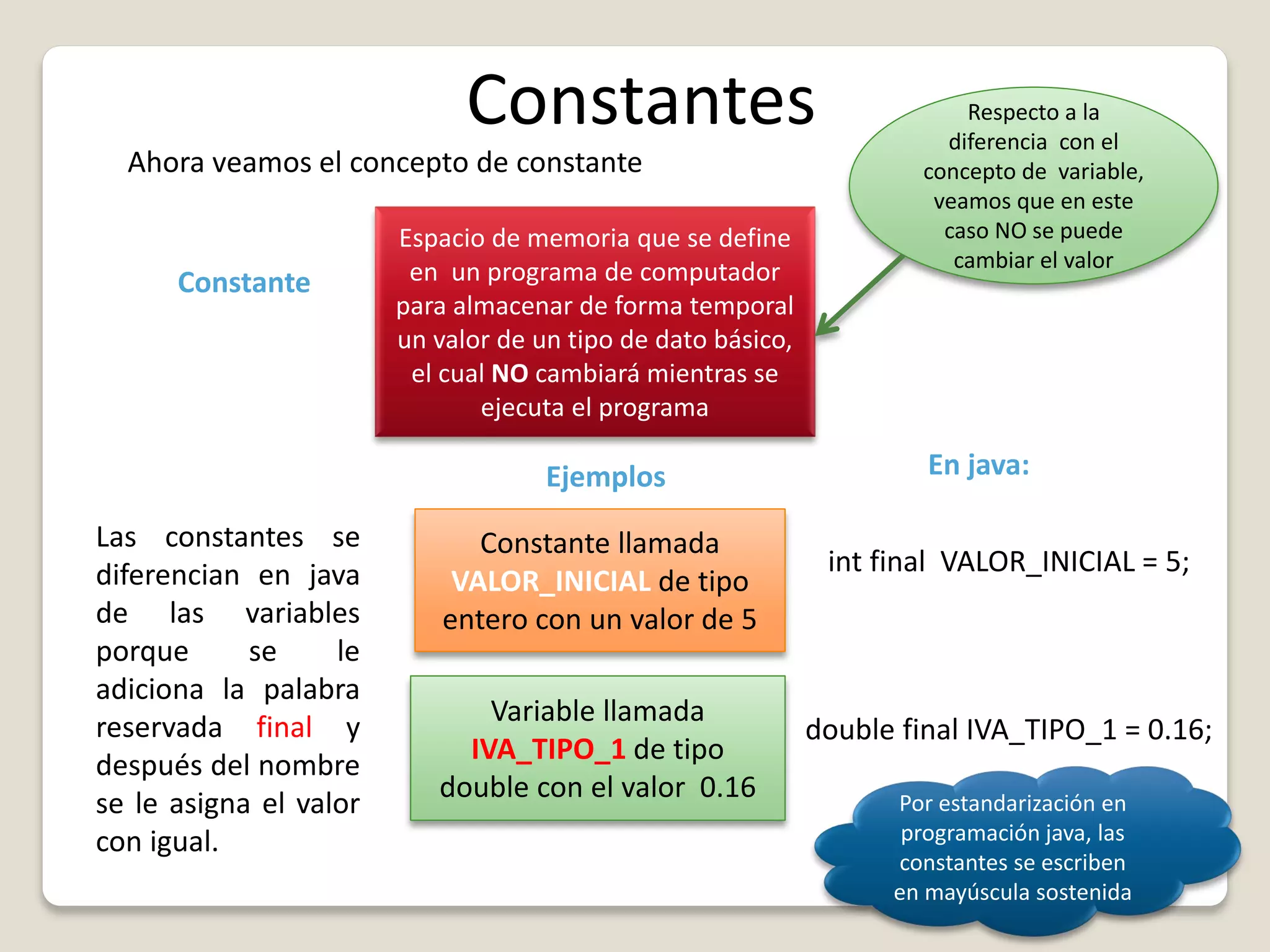 Constantes
Ahora veamos el concepto de constante
Constante
Espacio de memoria que se define
en un programa de computador
para almacenar de forma temporal
un valor de un tipo de dato básico,
el cual NO cambiará mientras se
ejecuta el programa
Las constantes se
diferencian en java
de las variables
porque se le
adiciona la palabra
reservada final y
después del nombre
se le asigna el valor
con igual.
Constante llamada
VALOR_INICIAL de tipo
entero con un valor de 5
Variable llamada
IVA_TIPO_1 de tipo
double con el valor 0.16
Respecto a la
diferencia con el
concepto de variable,
veamos que en este
caso NO se puede
cambiar el valor
Ejemplos
int final VALOR_INICIAL = 5;
En java:
double final IVA_TIPO_1 = 0.16;
Por estandarización en
programación java, las
constantes se escriben
en mayúscula sostenida
 