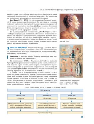 §2—3. Початок Великої французької революції кінця XVIII ст.
15
Жан-Жак Руссо
Карикатура «Зеніт французької
слави — вершина свободи».
Художник Дж. Гілрей, 1793 р.
свободу слова, друку, зборів, віротерпимість, рівність усіх перед
законом і недоторканність приватної власності. Він наполягав
на необхідності відокремлення церкви від держави.
Дені Дідро (1713—1784) був прихильником обмеженої монар-
хії й також засуджував абсолютизм. Він виступав за усунення
майнової нерівності, віротерпимість, недоторканність приватної
власності та економічну свободу. Д. Дідро визнавав існування
Бога, але критикував існуючу релігію й церкву, наполягаючи
на створенні нової «природної релігії».
На відміну від інших просвітителів, Жан-Жак Руссо (1712—
1778) узагалі відкидав можливість збереження монархії та ви-
ступав за створення демократичної республіки дрібних влас-
ників. Він вважав, що всі люди мають бути рівними в правах,
а розміри приватної власності необхідно обмежити. Ж.-Ж. Руссо
не сприймав католицьку церкву, однак визнавав необхідність
релігії як основи людської особистості.
3 ПОЧАТОК РЕВОЛЮЦІЇ. Наприкінці 80-х рр. XVIII ст. Фран-
цію охопила гостра економічна, соціальна й політична кри-
за. Зростали ціни, збільшувалося безробіття, а неврожай 1788 р.
викликав у країні голод.
Революція — докорінні зміни в розвитку яких-небудь явищ при-
роди, суспільства або пізнання світу.
На скликаних у 1787 р. Людовіком XVI зборах нотаблів
було прийнято рішення запровадити в країні загальний земель-
ний податок з усіх станів. Однак паризький парламент відмо-
вився затвердити це рішення та запропонував королю зібрати
для цього Генеральні штати (вищі станово-представницькі дорадчі
збори у Франції), які не скликалися з 1614 р.
5 травня 1789 р. у Версальському палаці Людовік XVI від-
крив засідання Генеральних штатів і наказав депутатам затвер-
дити нові податки. Однак депутати третього стану виступили
проти традиції голосувати за станами («один стан — один го-
лос»), наполягаючи на рівному та спільному голосуванні всіх
депутатів. Депутатів третього стану підтримали деякі представ-
ники привілейованих верств.
СКЛАД ГЕНЕРАЛЬНИХ ШТАТІВ (5 травня — 17 червня 1789 р.)
1098 депутатів
Перший стан Другий стан Третій стан
291 депутат 250 депутатів 557 депутатів
84 представники вищого духовенства,
інші — від нижчого духовенства
(сільські парафіяльні священики)
Близько 60 представників
вищого дворянства, інші —
середнє й дрібне дворянство
Адвокати, нотаріуси, лікарі,
торговці, ремісники й невелика
група сільських господарів
Один голос від стану
 