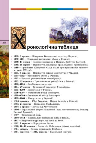 236
 1789, 5 òðàâíÿ – Âіäêðèòòÿ Ãåíåðàëüíèõ øòàòіâ ó Âåðñàëі.
 1789–1791 – Óñòàíîâ÷і íàöіîíàëüíі çáîðè ó Ôðàíöії.
 1789, 14 ëèïíÿ – Íàðîäíå ïîâñòàííÿ â Ïàðèæі. Çäîáóòòÿ Áàñòèëії.
 1789, 26 ñåðïíÿ – Ïðèéíÿòòÿ Äåêëàðàöії ïðàâ ëþäèíè і ãðîìàäÿíèíà.
 1789 – Ïðèéíÿòòÿ Êîíãðåñîì ÑØÀ Áіëëÿ ïðî ïðàâà (íàáóâ ÷èííîñòі
â ãðóäíі 1791 ð.).
 1791, 3 âåðåñíÿ – Ïðèéíÿòòÿ ïåðøîї êîíñòèòóöії ó Ôðàíöії.
 1791–1792 – Çàêîíîäàâ÷і çáîðè ó Ôðàíöії.
 1792 – Ïî÷àòîê ðåâîëþöіéíèõ âîєí Ôðàíöії.
 1792, 22 âåðåñíÿ – Ïðîãîëîøåííÿ ðåñïóáëіêè ó Ôðàíöії.
 1793–1794 – ßêîáіíñüêà äèêòàòóðà.
 1794, 27 ëèïíÿ – Äåðæàâíèé ïåðåâîðîò 9 òåðìіäîðà.
 1795–1799 – Äèðåêòîðіÿ ó Ôðàíöії.
 1796–1797 – Іòàëіéñüêèé ïîõіä Áîíàïàðòà.
 1798–1799 – Єãèïåòñüêèé ïîõіä Áîíàïàðòà.
 1799–1804 – Êîíñóëüñòâî ó Ôðàíöії.
 1804, òðàâåíü – 1814, áåðåçåíü – Ïåðøà іìïåðіÿ ó Ôðàíöії.
 1805, 21 æîâòíÿ – Áèòâà ïðè Òðàôàëüãàðі.
 1805, 2 ãðóäíÿ – Áèòâà ïіä Àóñòåðëіöîì.
 1806 – Áåðëіíñüêèé äåêðåò Íàïîëåîíà I ïðî êîíòèíåíòàëüíó áëîêàäó
Âåëèêîї Áðèòàíії.
 1807 – Òіëüçіòñüêèé ìèð.
 1808–1814 – Íàöіîíàëüíî-âèçâîëüíà âіéíà â Іñïàíії.
 1812 – Âòîðãíåííÿ ôðàíöóçüêîї àðìії äî Ðîñії.
 1812, 7 âåðåñíÿ – Áîðîäіíñüêà áèòâà.
 1813, 16–19 æîâòíÿ – Áèòâà ïіä Ëåéïöèãîì («áèòâà íàðîäіâ»).
 1814, êâіòåíü – Ïåðøà ðåñòàâðàöіÿ Áóðáîíіâ.
 1814, âåðåñåíü – 1815, ÷åðâåíü – Âіäåíñüêèé êîíãðåñ.
ÕÕðîíîëîã³÷íà òàáëèöÿ
 