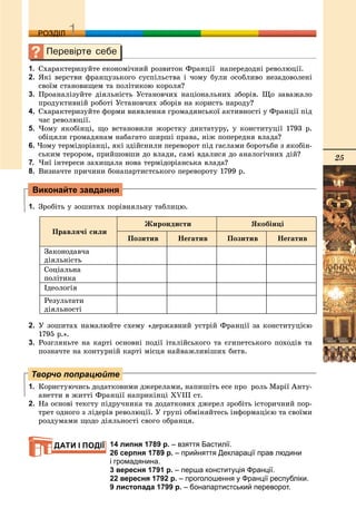 25
ДДРОЗДІЛ
1. Ñõàðàêòåðèçóéòå åêîíîìі÷íèé ðîçâèòîê Ôðàíöії íàïåðåäîäíі ðåâîëþöії.
2. ßêі âåðñòâè ôðàíöóçüêîãî ñóñïіëüñòâà і ÷îìó áóëè îñîáëèâî íåçàäîâîëåíі
ñâîїì ñòàíîâèùåì òà ïîëіòèêîþ êîðîëÿ?
3. Ïðîàíàëіçóéòå äіÿëüíіñòü Óñòàíîâ÷èõ íàöіîíàëüíèõ çáîðіâ. Ùî çàâàæàëî
ïðîäóêòèâíіé ðîáîòі Óñòàíîâ÷èõ çáîðіâ íà êîðèñòü íàðîäó?
4. Ñõàðàêòåðèçóéòå ôîðìè âèÿâëåííÿ ãðîìàäÿíñüêîї àêòèâíîñòі ó Ôðàíöії ïіä
÷àñ ðåâîëþöії.
5. ×îìó ÿêîáіíöі, ùî âñòàíîâèëè æîðñòêó äèêòàòóðó, ó êîíñòèòóöії 1793 ð.
îáіöÿëè ãðîìàäÿíàì íàáàãàòî øèðøі ïðàâà, íіæ ïîïåðåäíÿ âëàäà?
6. ×îìó òåðìіäîðіàíöі, ÿêі çäіéñíèëè ïåðåâîðîò ïіä ãàñëàìè áîðîòüáè ç ÿêîáіí-
ñüêèì òåðîðîì, ïðèéøîâøè äî âëàäè, ñàìі âäàëèñÿ äî àíàëîãі÷íèõ äіé?
7. ×èї іíòåðåñè çàõèùàëà íîâà òåðìіäîðіàíñüêà âëàäà?
8. Âèçíà÷òå ïðè÷èíè áîíàïàðòèñòñüêîãî ïåðåâîðîòó 1799 ð.
1. Çðîáіòü ó çîøèòàõ ïîðіâíÿëüíó òàáëèöþ.
Ïðàâëÿ÷і ñèëè
Æèðîíäèñòè ßêîáіíöі
Ïîçèòèâ Íåãàòèâ Ïîçèòèâ Íåãàòèâ
Çàêîíîäàâ÷à
äіÿëüíіñòü
Ñîöіàëüíà
ïîëіòèêà
Іäåîëîãіÿ
Ðåçóëüòàòè
äіÿëüíîñòі
2. Ó çîøèòàõ íàìàëþéòå ñõåìó «äåðæàâíèé óñòðіé Ôðàíöії çà êîíñòèòóöієþ
1795 ð.».
3. Ðîçãëÿíüòå íà êàðòі îñíîâíі ïîäії іòàëіéñüêîãî òà єãèïåòñüêîãî ïîõîäіâ òà
ïîçíà÷òå íà êîíòóðíіé êàðòі ìіñöÿ íàéâàæëèâіøèõ áèòâ.
1. Êîðèñòóþ÷èñü äîäàòêîâèìè äæåðåëàìè, íàïèøіòü åñå ïðî ðîëü Ìàðії Àíòó-
àíåòòè â æèòòі Ôðàíöії íàïðèêіíöі ÕVIII ñò.
2. Íà îñíîâі òåêñòó ïіäðó÷íèêà òà äîäàòêîâèõ äæåðåë çðîáіòü іñòîðè÷íèé ïîð-
òðåò îäíîãî ç ëіäåðіâ ðåâîëþöії. Ó ãðóïі îáìіíÿéòåñü іíôîðìàöієþ òà ñâîїìè
ðîçäóìàìè ùîäî äіÿëüíîñòі ñâîãî îáðàíöÿ.
14 липня 1789 р. – взяття Бастилії.
26 серпня 1789 р. – прийняття Декларації прав людини
і громадянина.
3 вересня 1791 р. – перша конституція Франції.
22 вересня 1792 р. – проголошення у Франції республіки.
9 листопада 1799 р. – бонапартистський переворот.
Виконайте завдання
Творчо попрацюйте
ДАТИ І ПОДІЇ
 