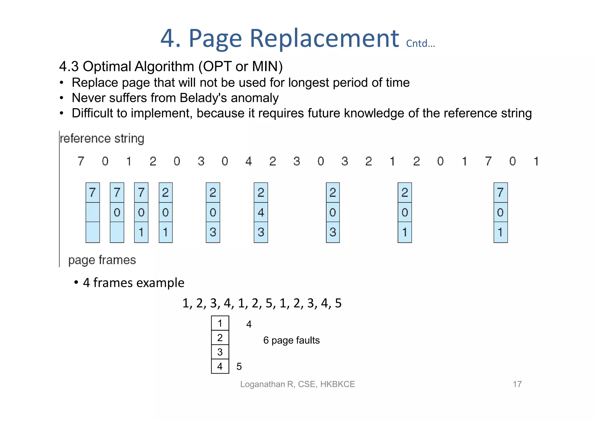4. Page Replacement                          Cntd…

4.3 Optimal Algorithm (OPT or MIN)
• Replace page that will not be used for longest period of time
• Never suffers from Belady's anomaly
• Difficult to implement, because it requires future knowledge of the reference string




  • 4 frames example
                    1, 2, 3, 4, 1, 2, 5, 1, 2, 3, 4, 5
                             1       4
                             2           6 page faults
                             3
                             4   5
                                  Loganathan R, CSE, HKBKCE                       17
 