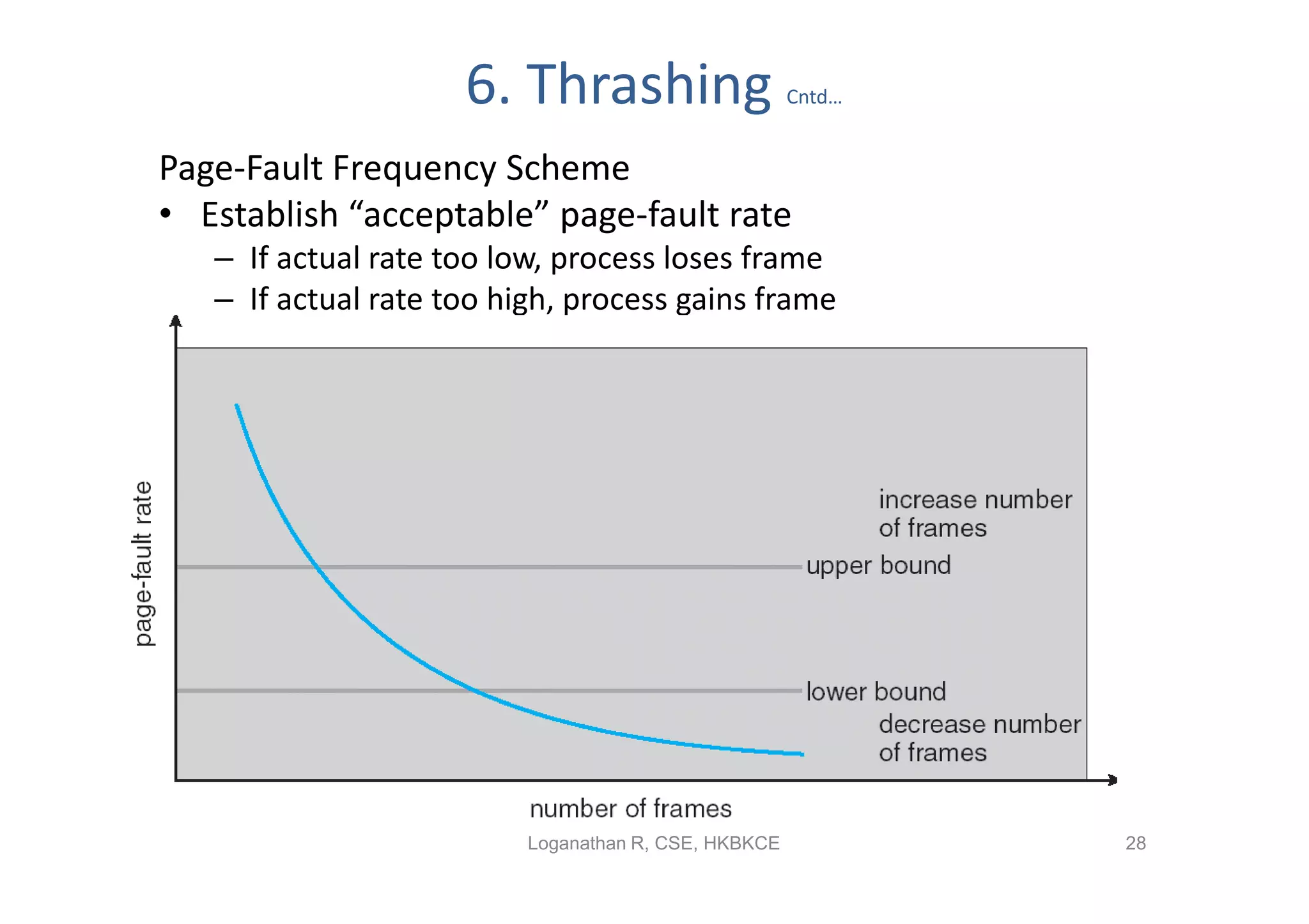 6. Thrashing                     Cntd…


Page-Fault Frequency Scheme
• Establish “acceptable” page-fault rate
   – If actual rate too low, process loses frame
   – If actual rate too high, process gains frame




                          Loganathan R, CSE, HKBKCE           28
 